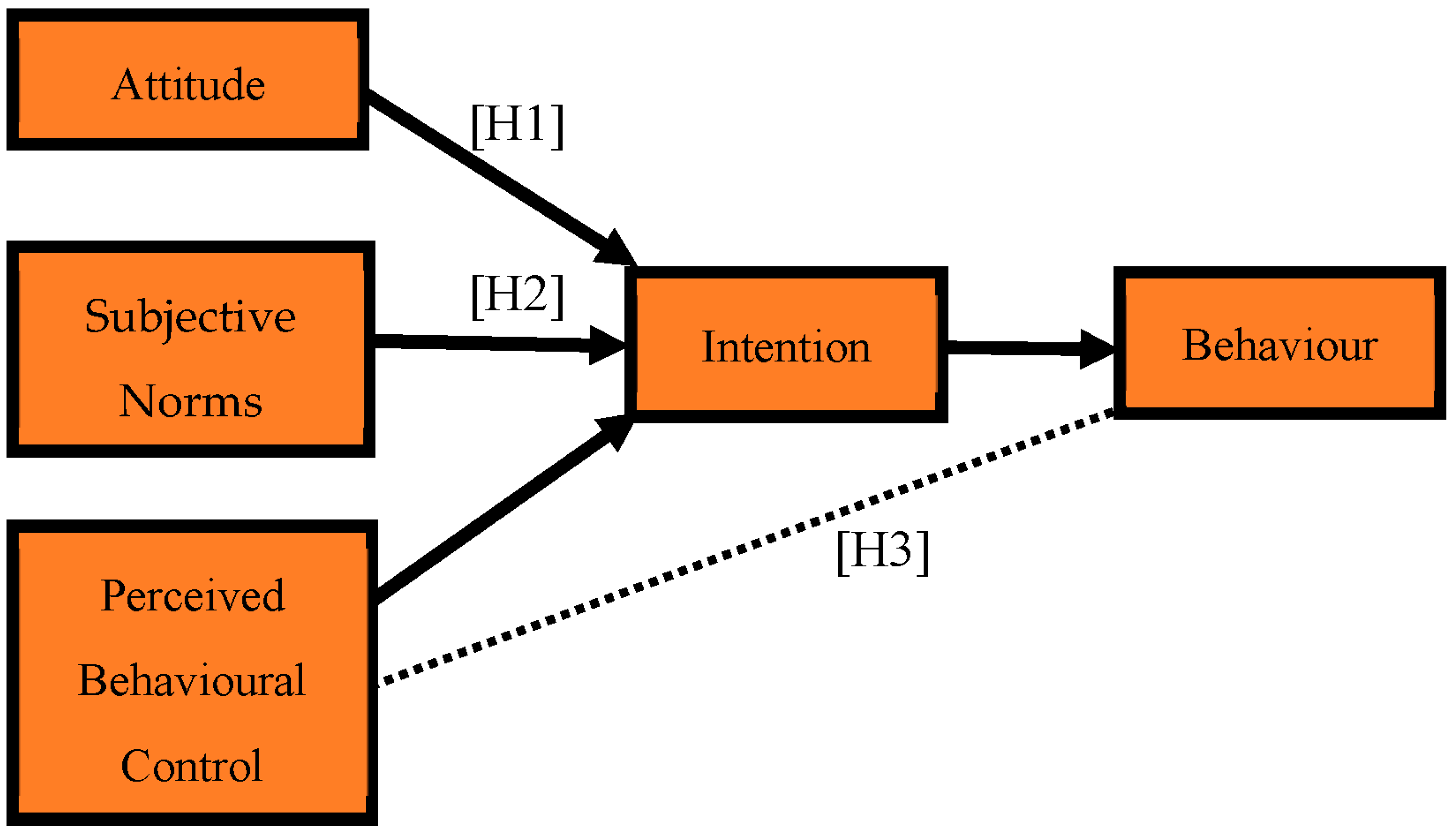 Sustainability 16 00804 g004