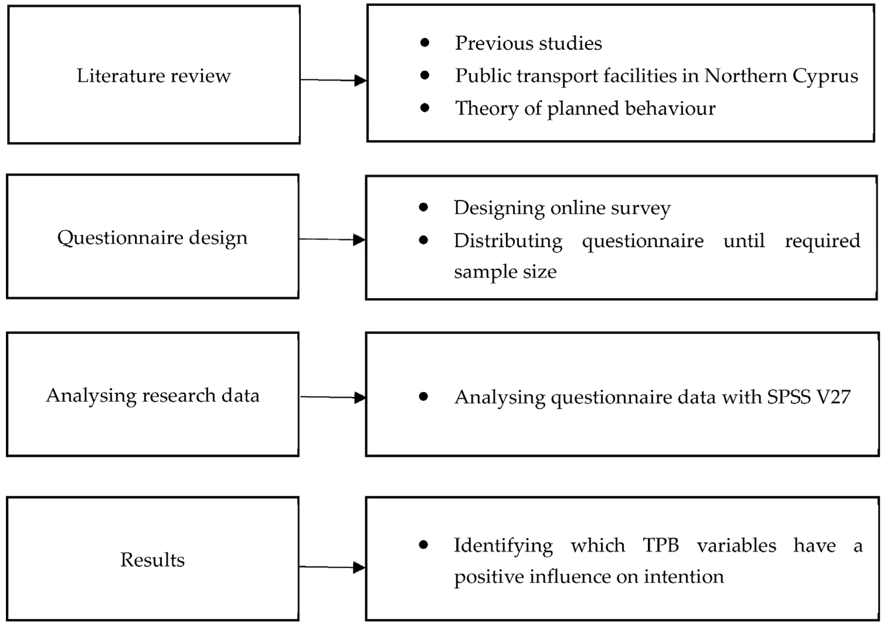 Sustainability 16 00804 g005