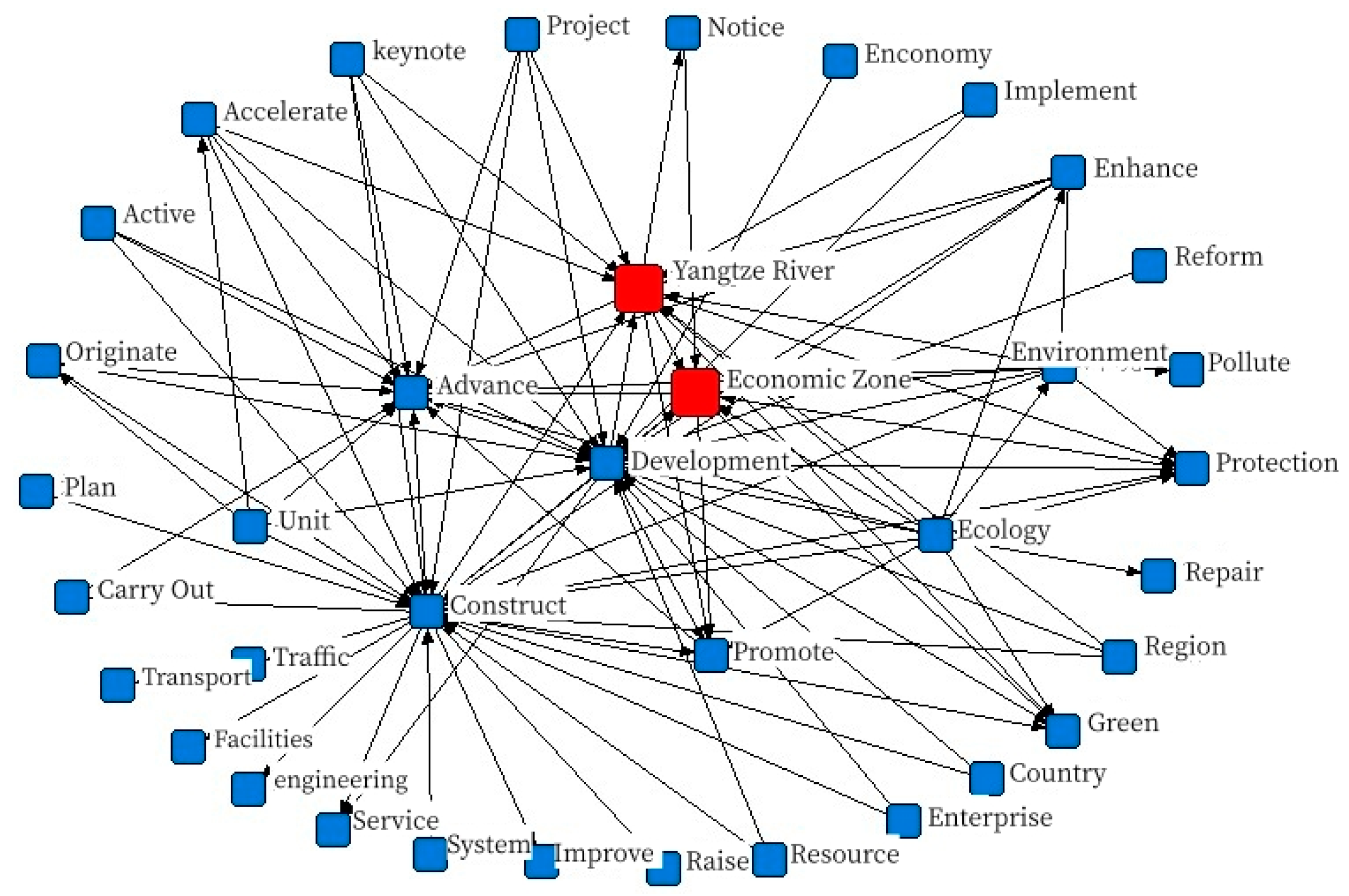 Sustainability 16 00805 g001