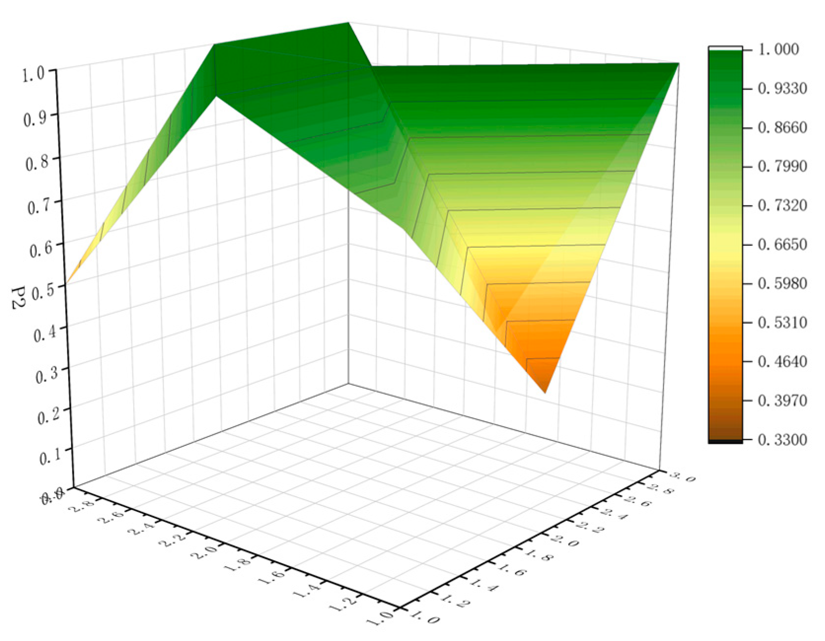 Sustainability 16 00805 g005