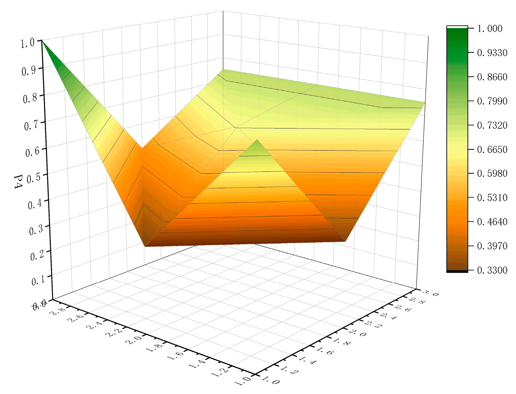 Sustainability 16 00805 g007