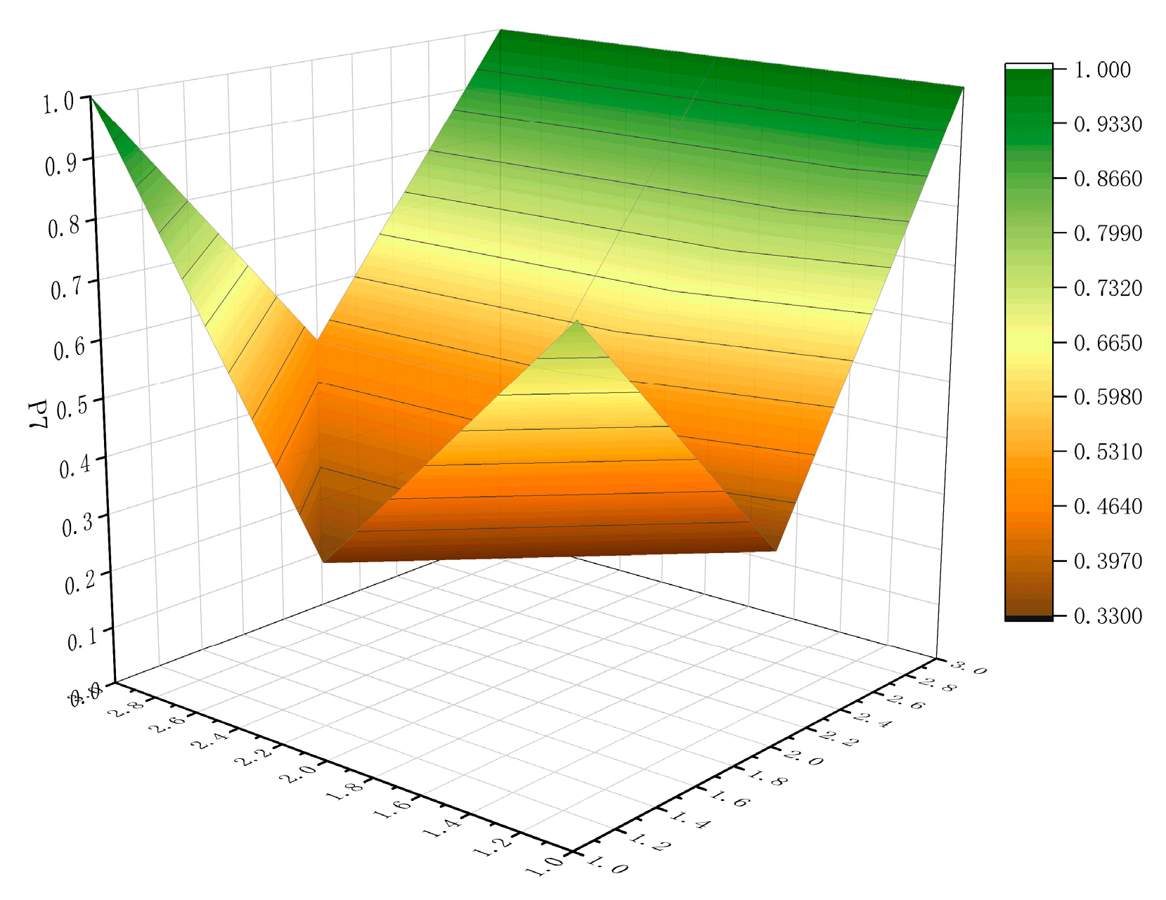Sustainability 16 00805 g010