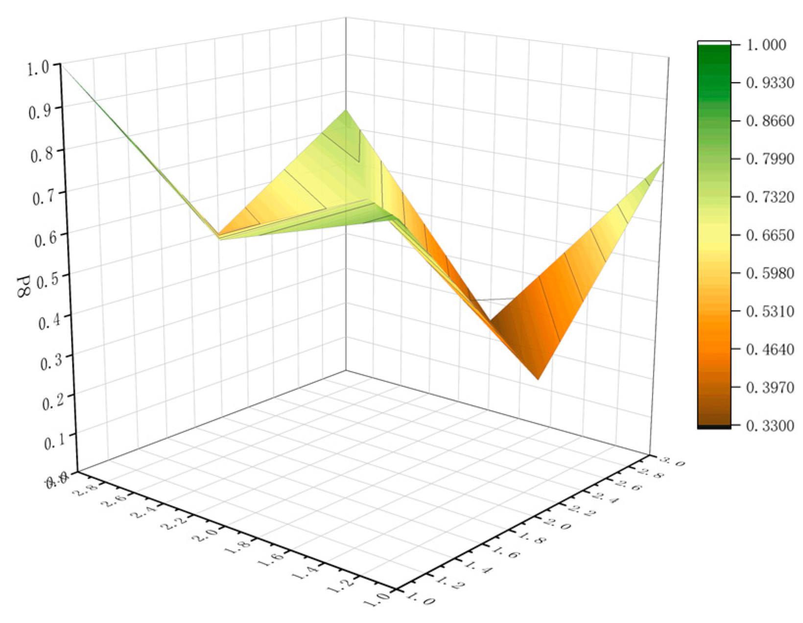 Sustainability 16 00805 g011
