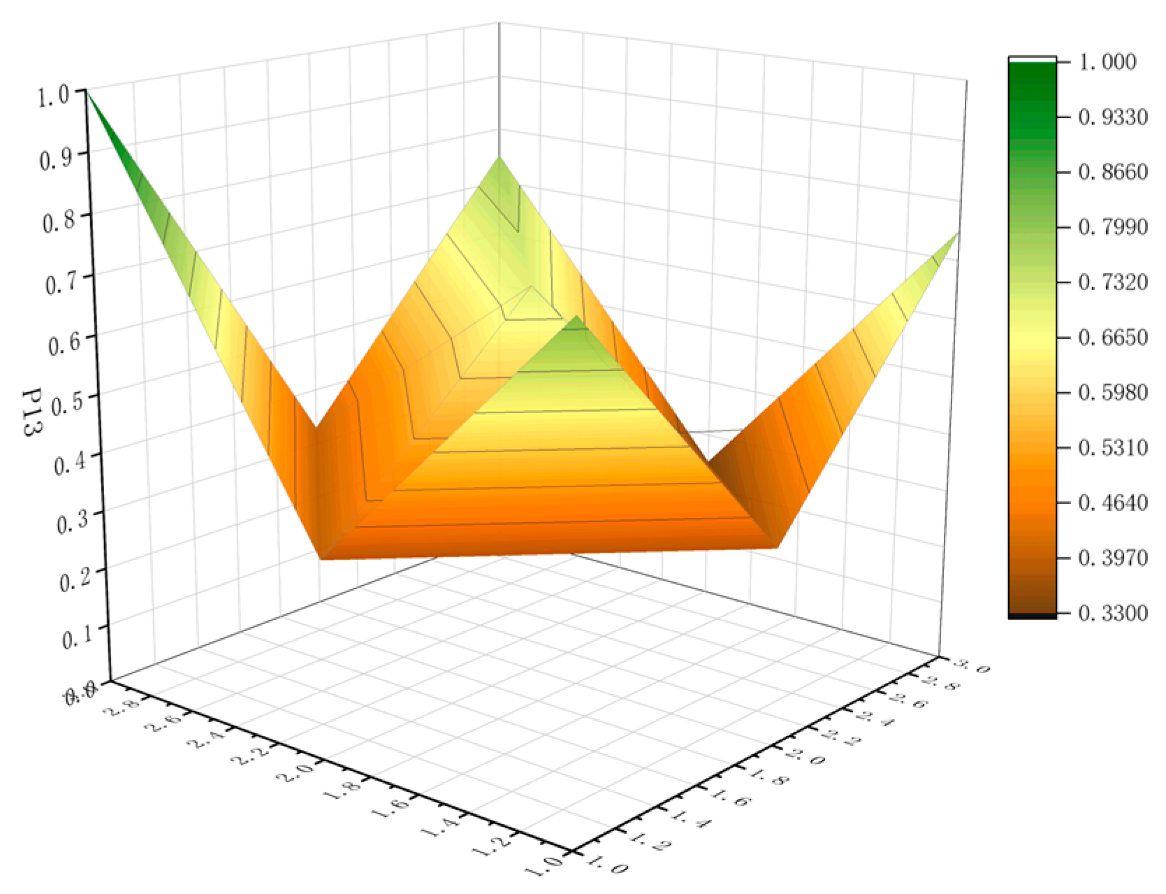 Sustainability 16 00805 g016