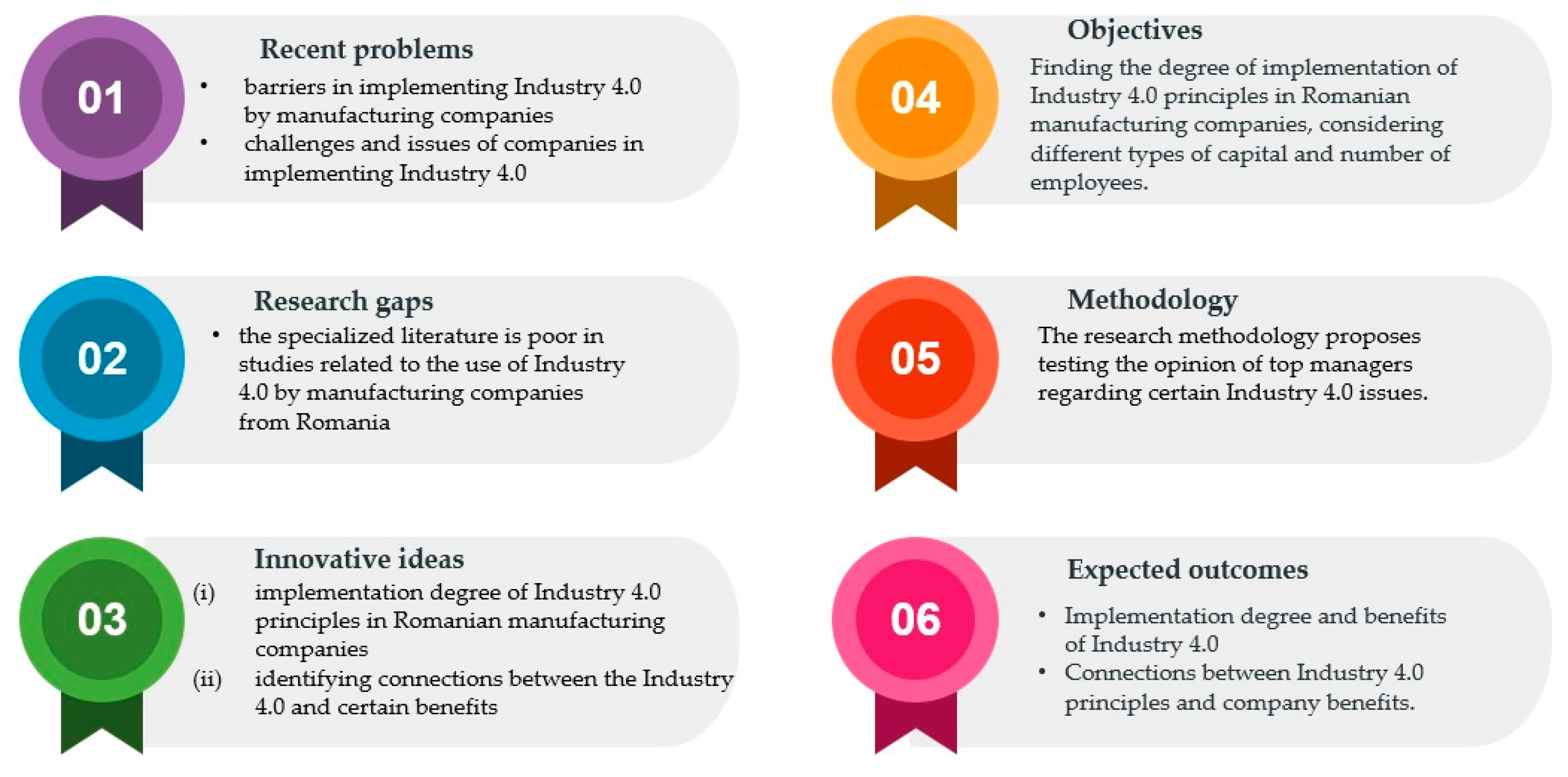 Sustainability 16 00807 g001