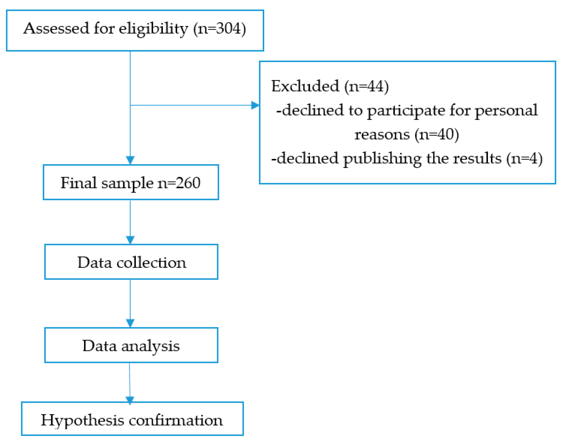 Sustainability 16 00807 g002