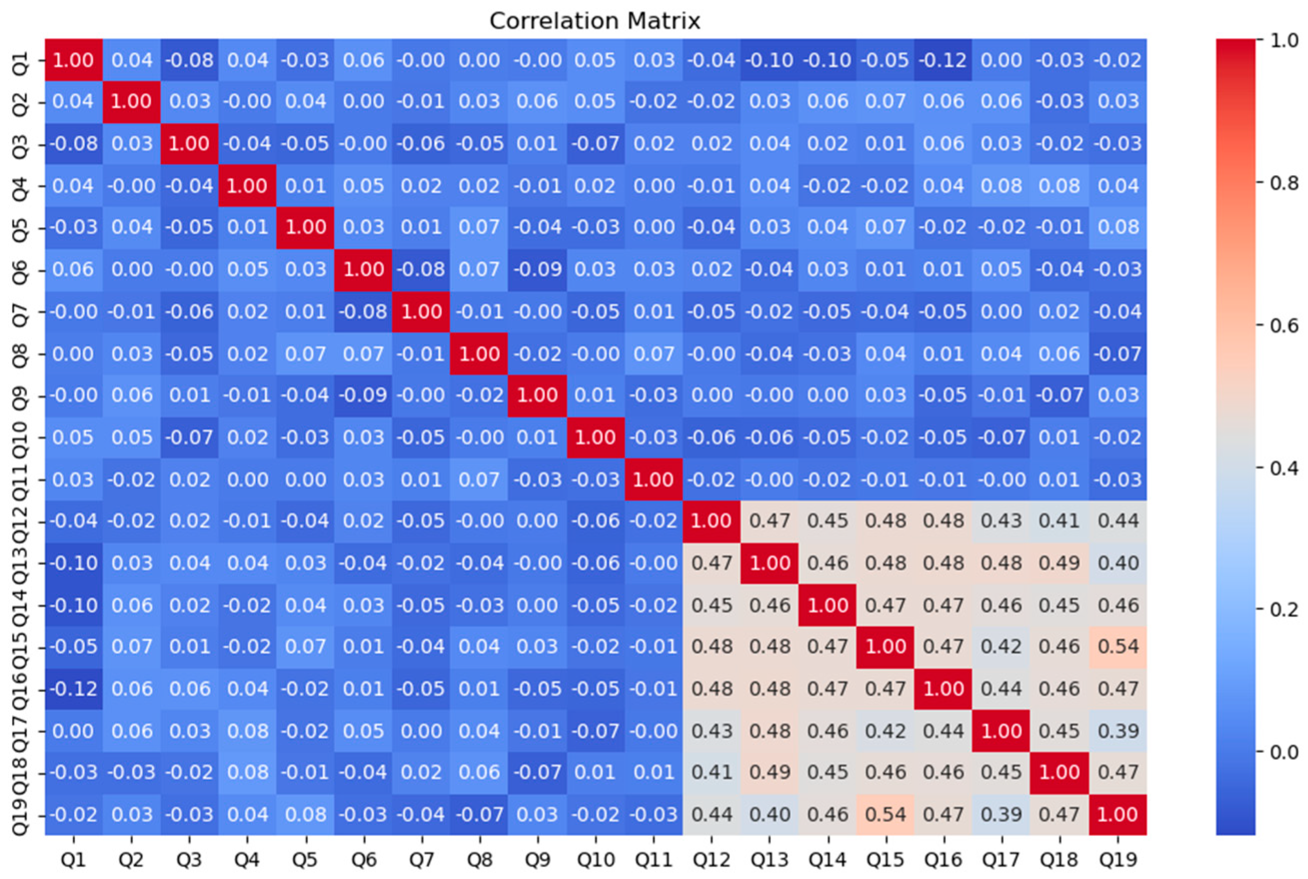 Sustainability 16 00808 g001