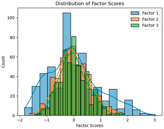 Sustainability 16 00808 g002