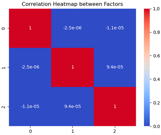 Sustainability 16 00808 g003