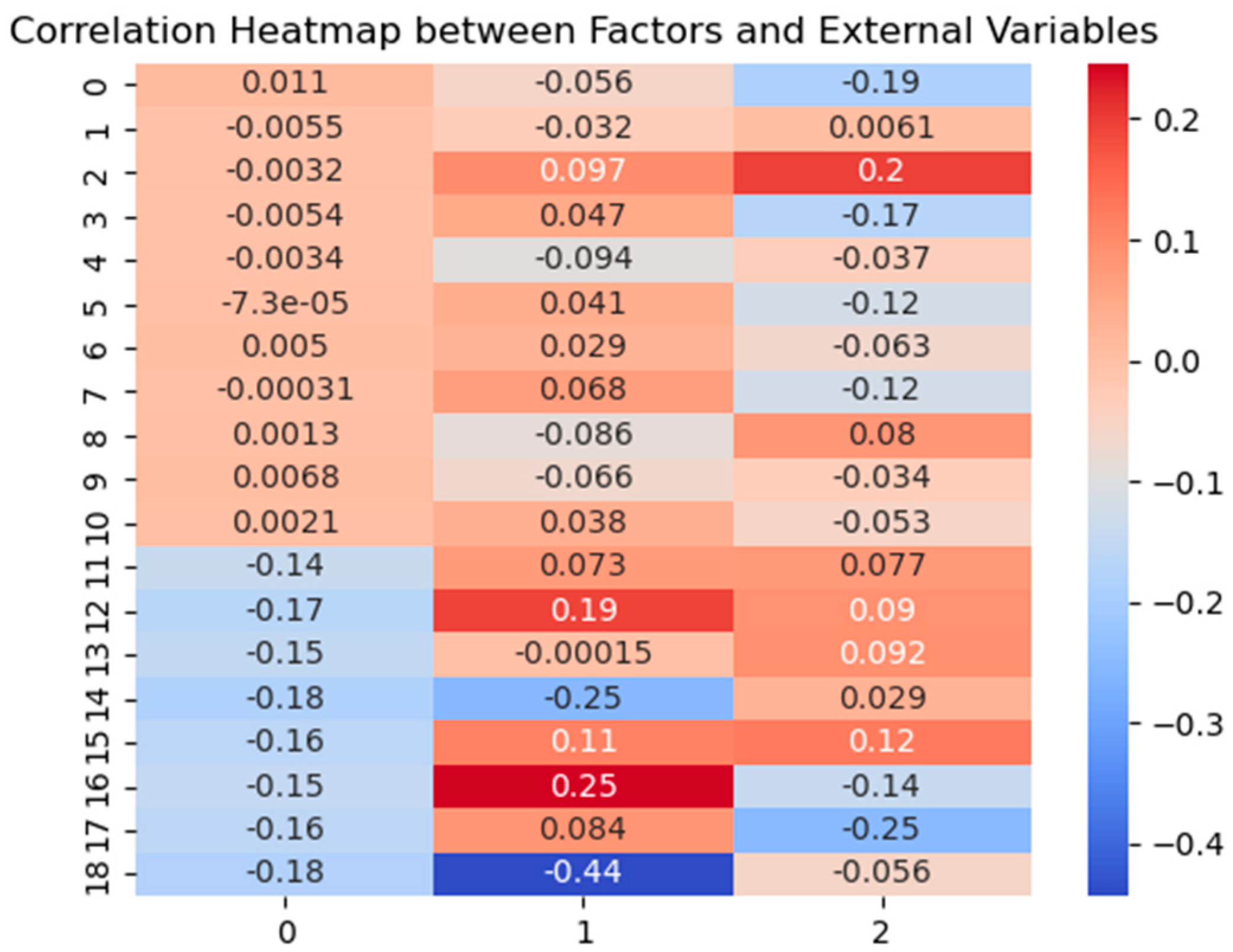 Sustainability 16 00808 g004