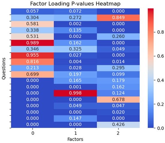 Sustainability 16 00808 g005