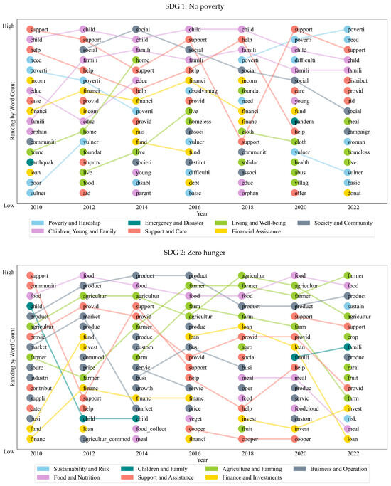 Sustainability 16 00809 g0a1a