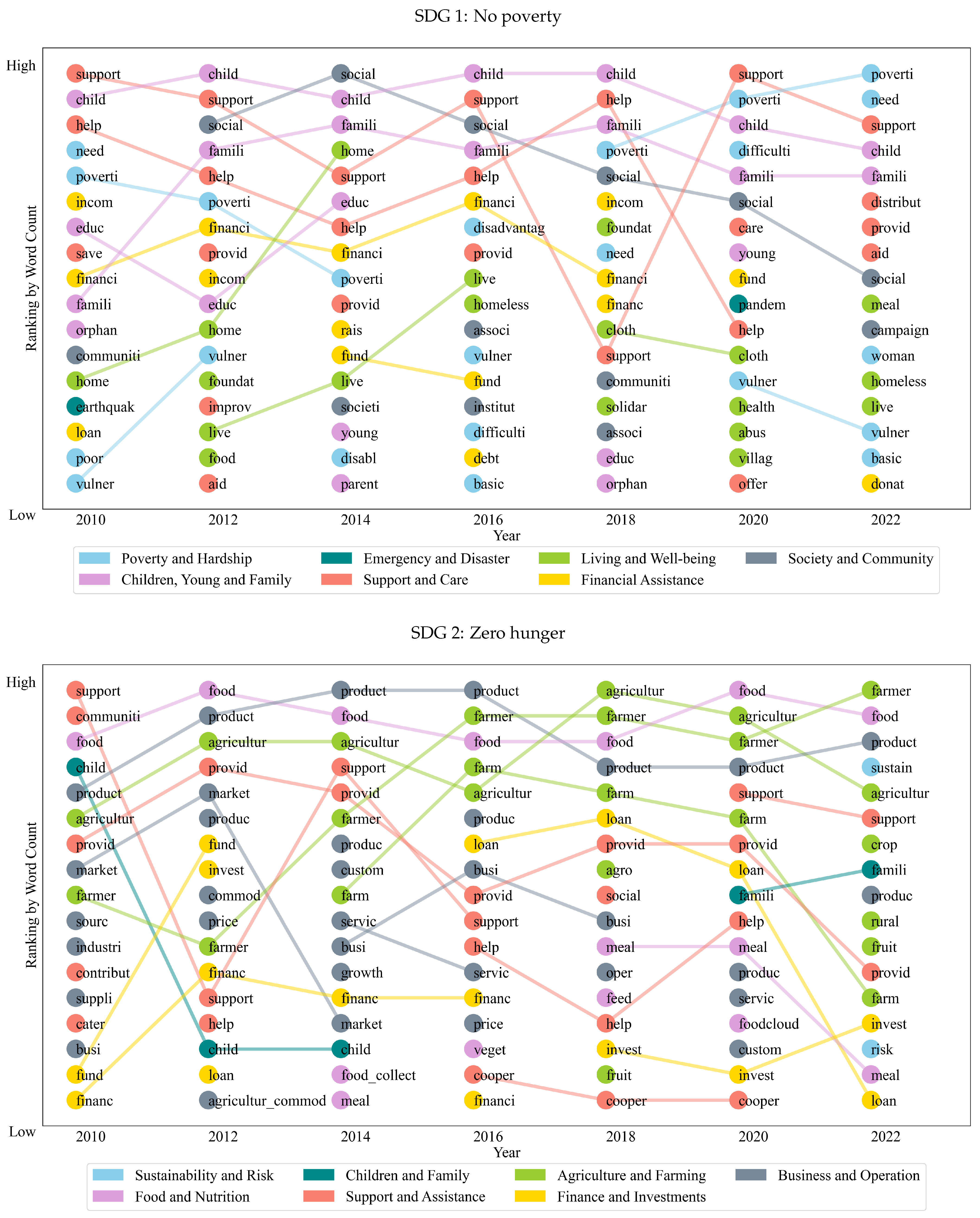 Sustainability 16 00809 g0a1a