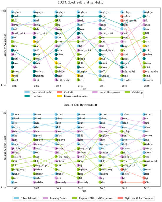 Sustainability 16 00809 g0a1b