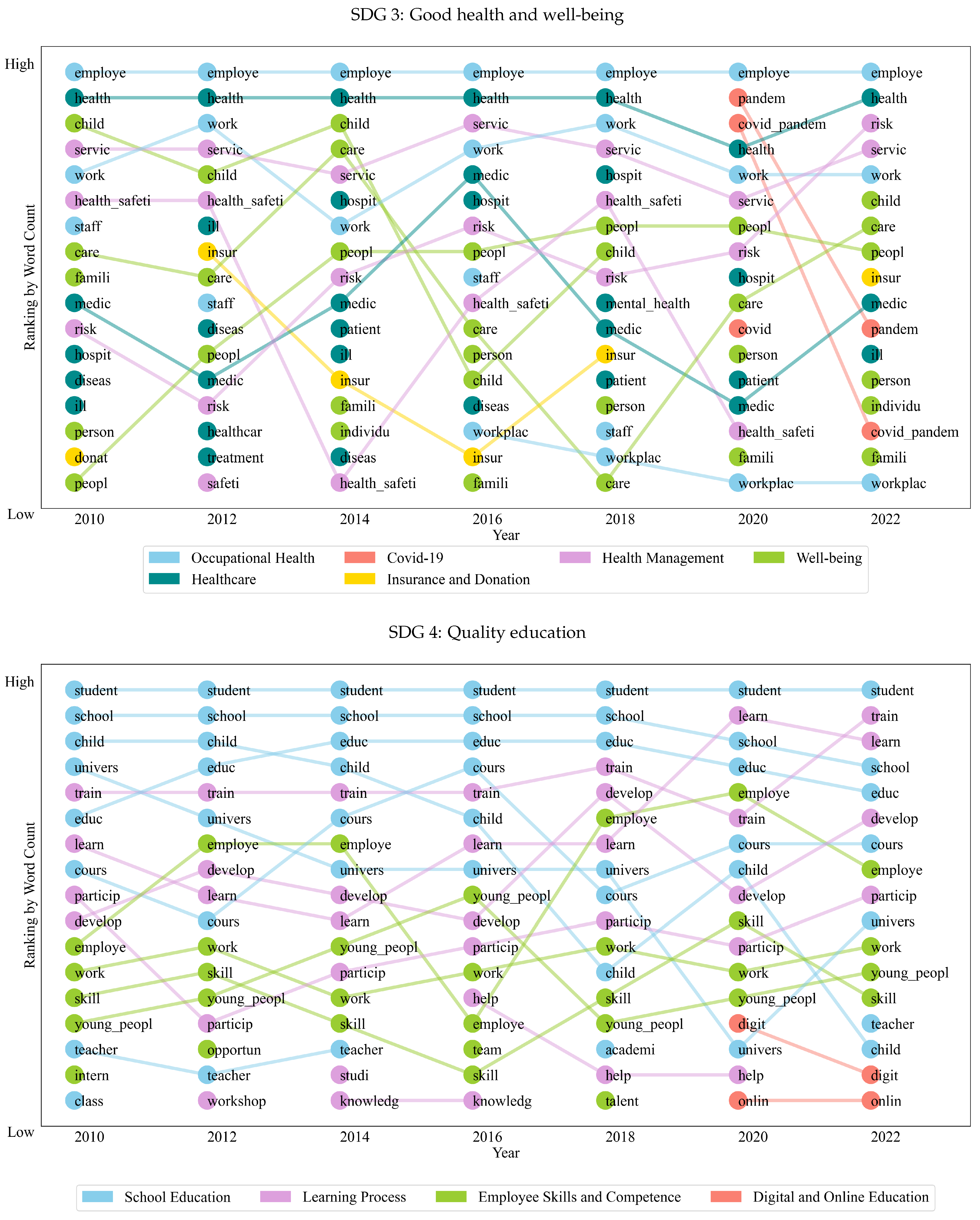 Sustainability 16 00809 g0a1b
