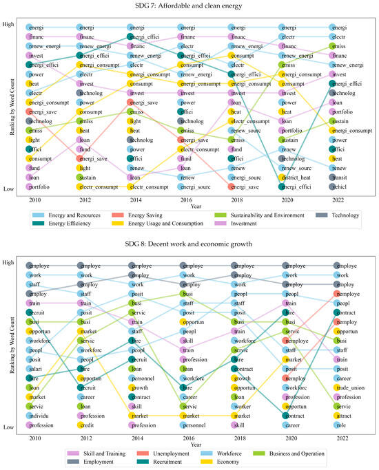 Sustainability 16 00809 g0a1d