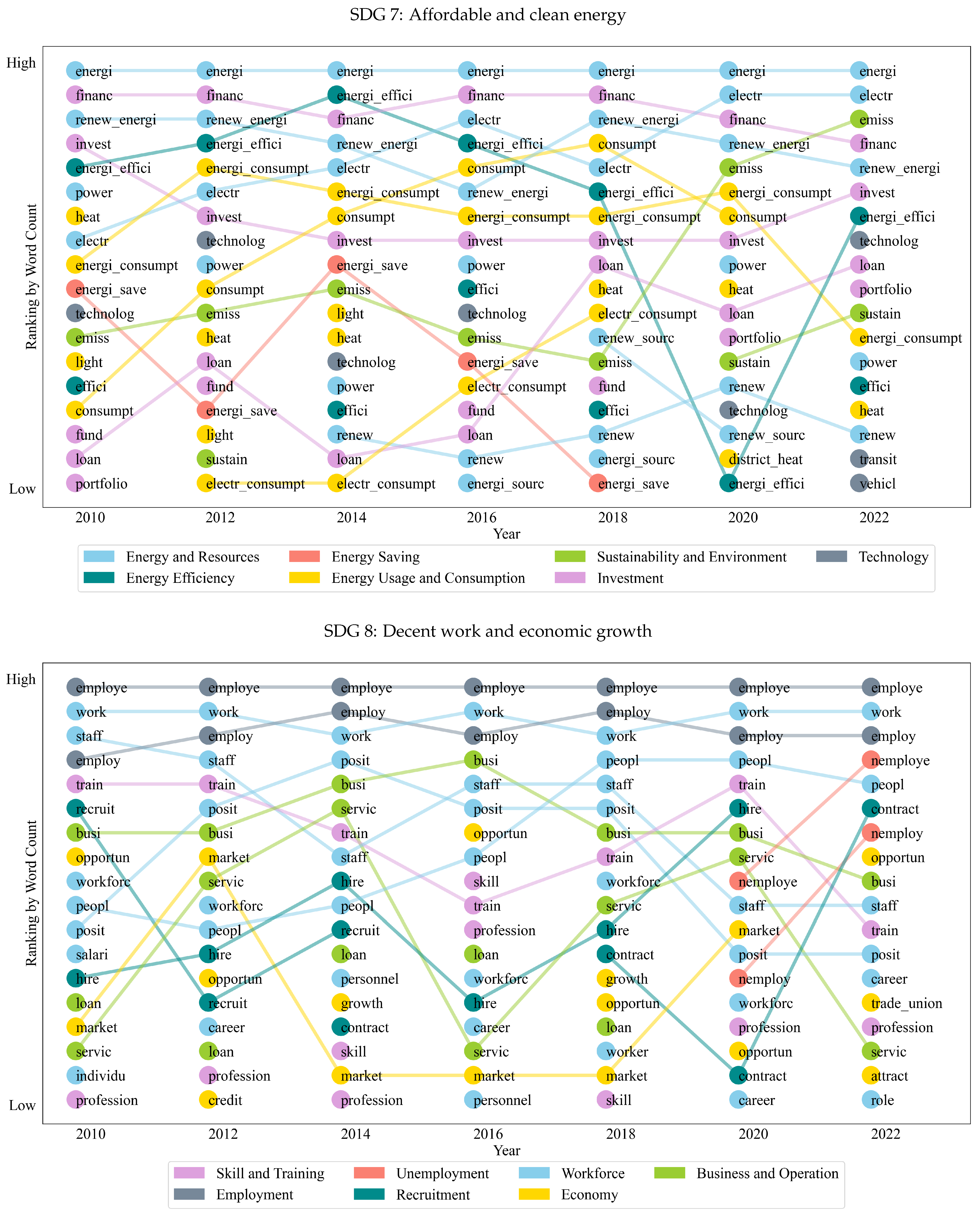 Sustainability 16 00809 g0a1d