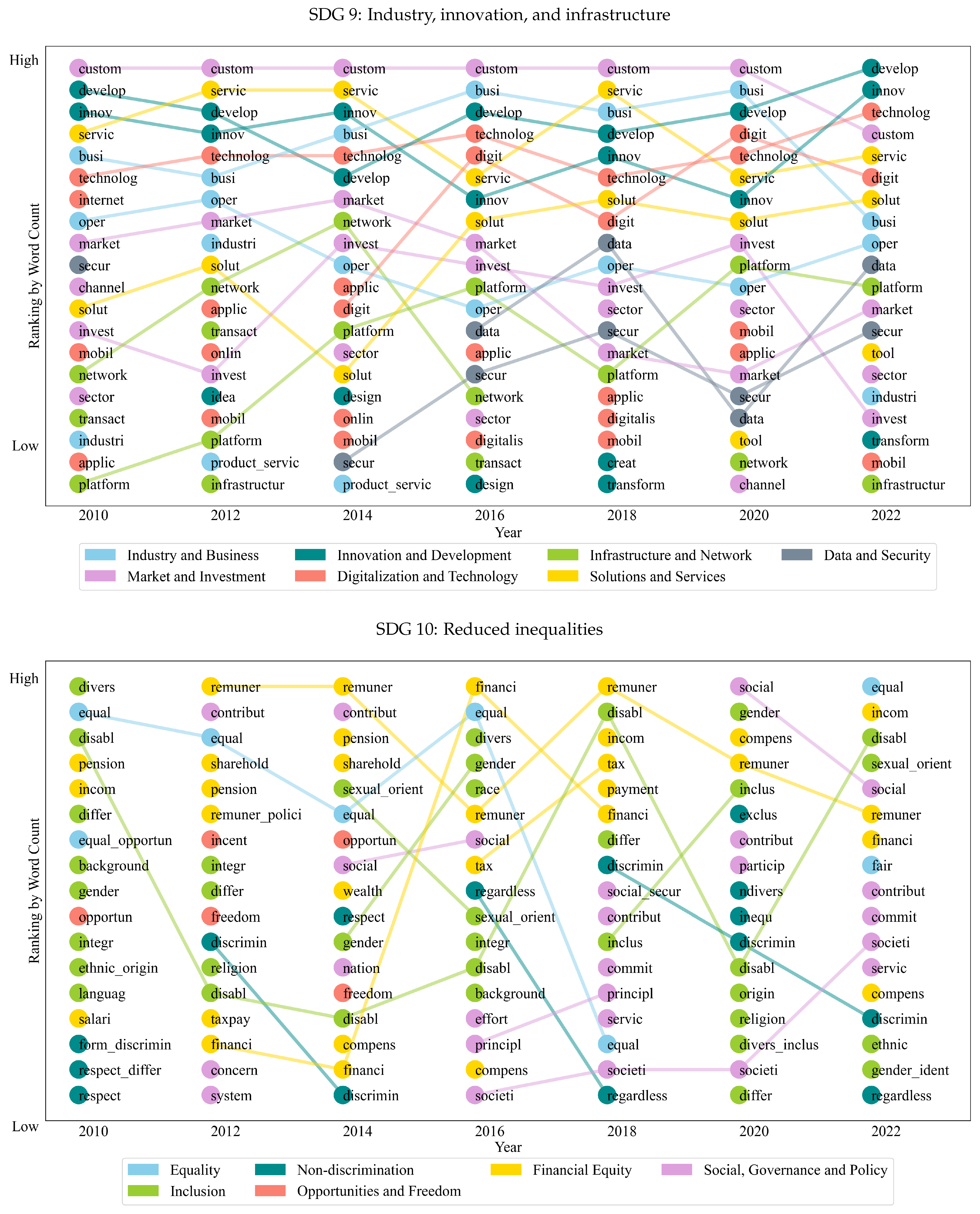 Sustainability 16 00809 g0a1e