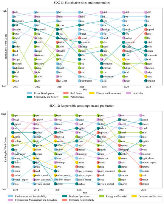 Sustainability 16 00809 g0a1f