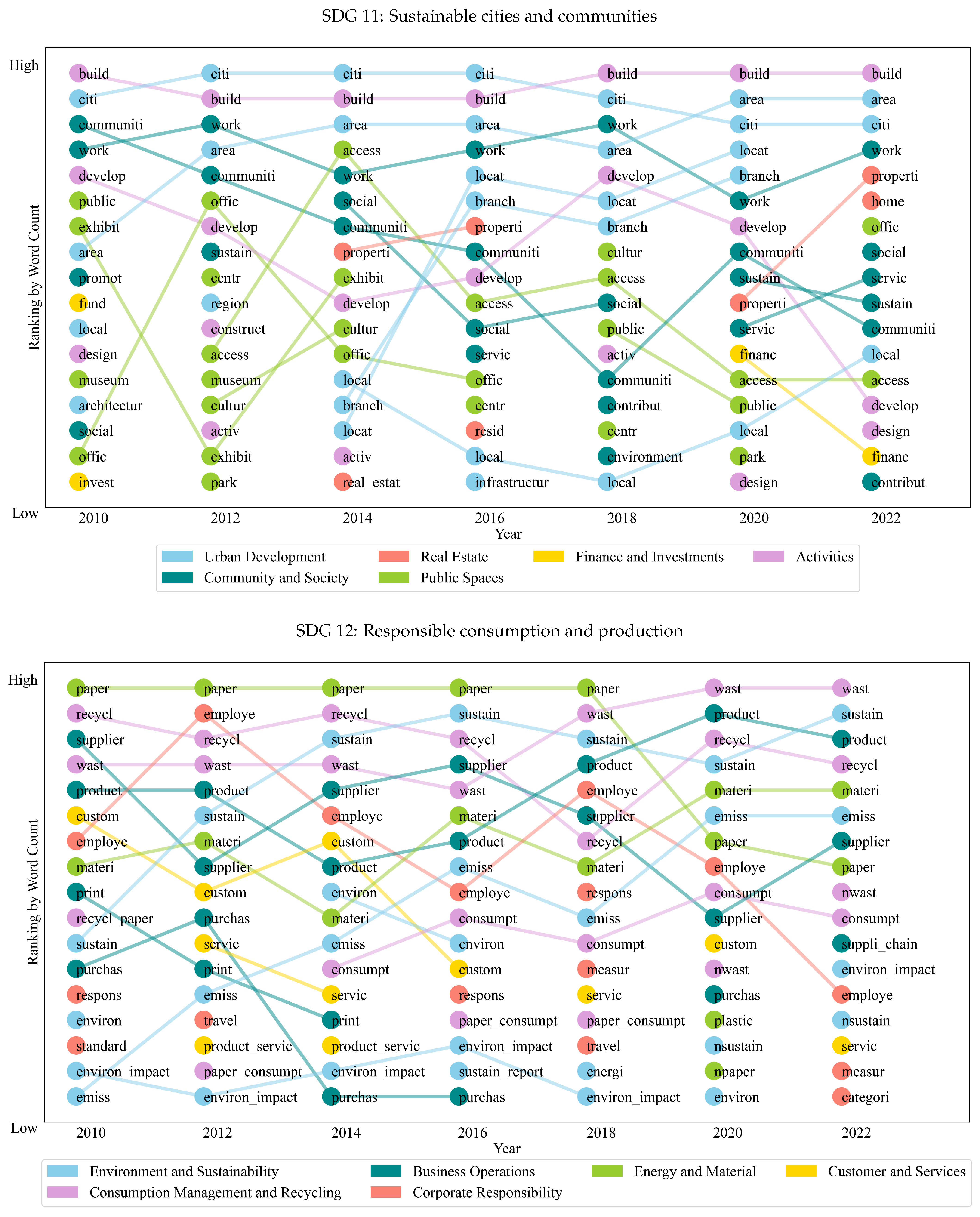 Sustainability 16 00809 g0a1f
