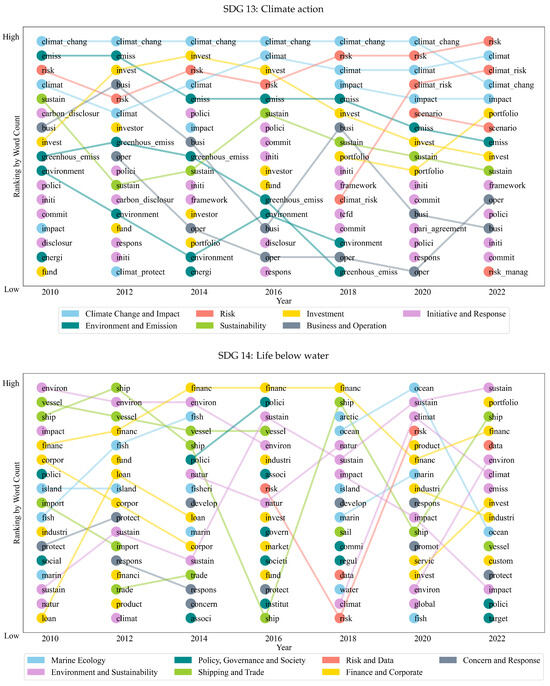 Sustainability 16 00809 g0a1g