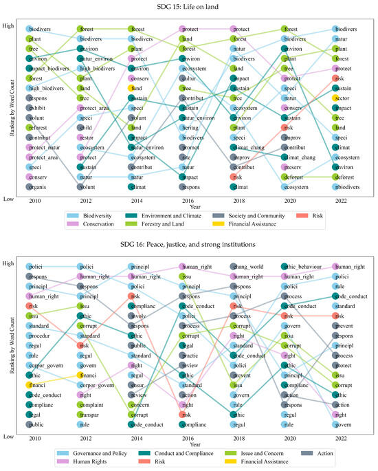 Sustainability 16 00809 g0a1h