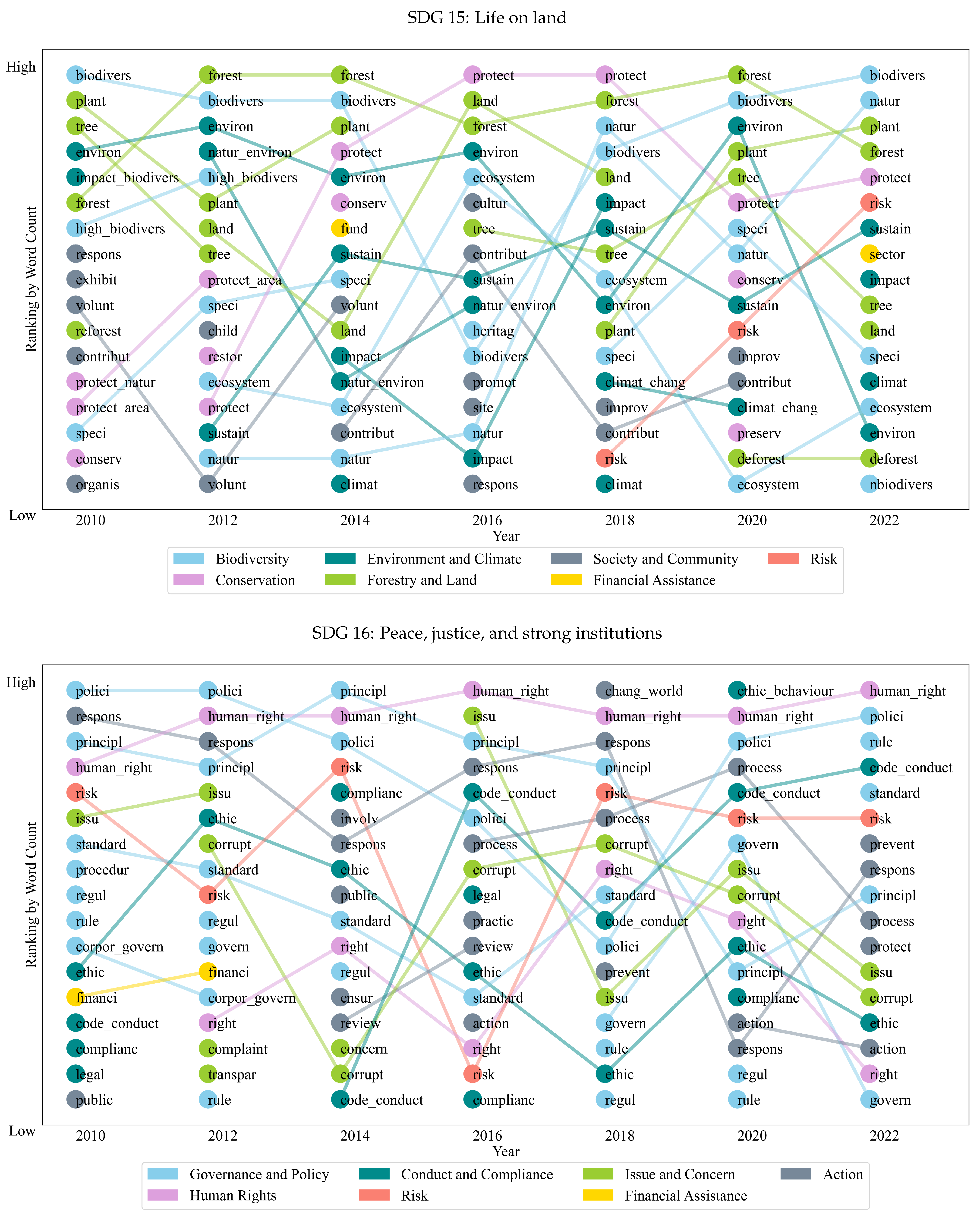 Sustainability 16 00809 g0a1h