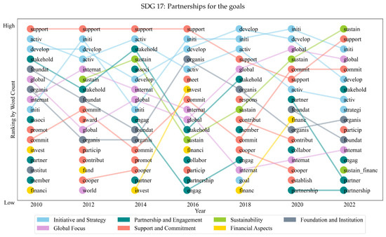 Sustainability 16 00809 g0a1i