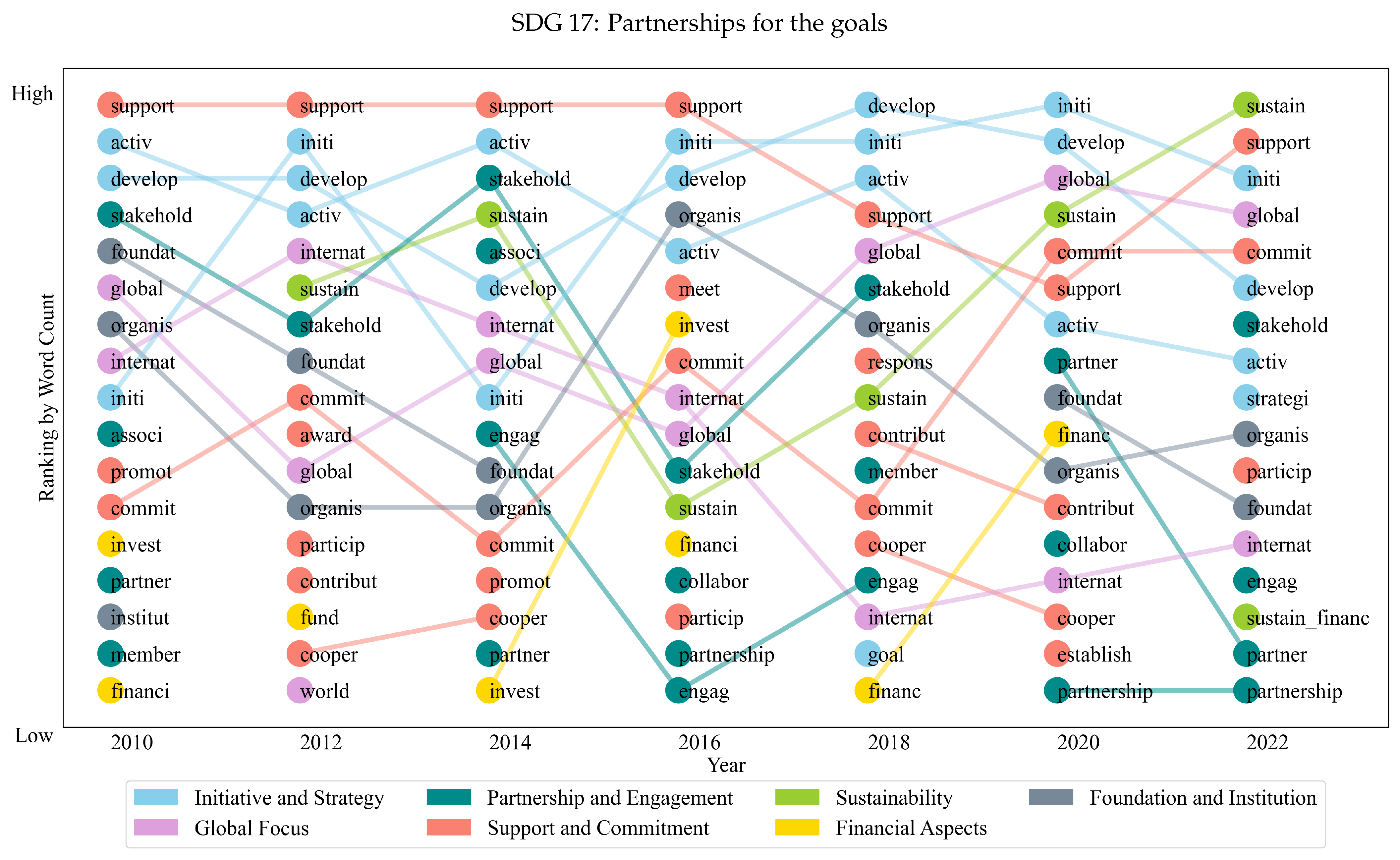 Sustainability 16 00809 g0a1i