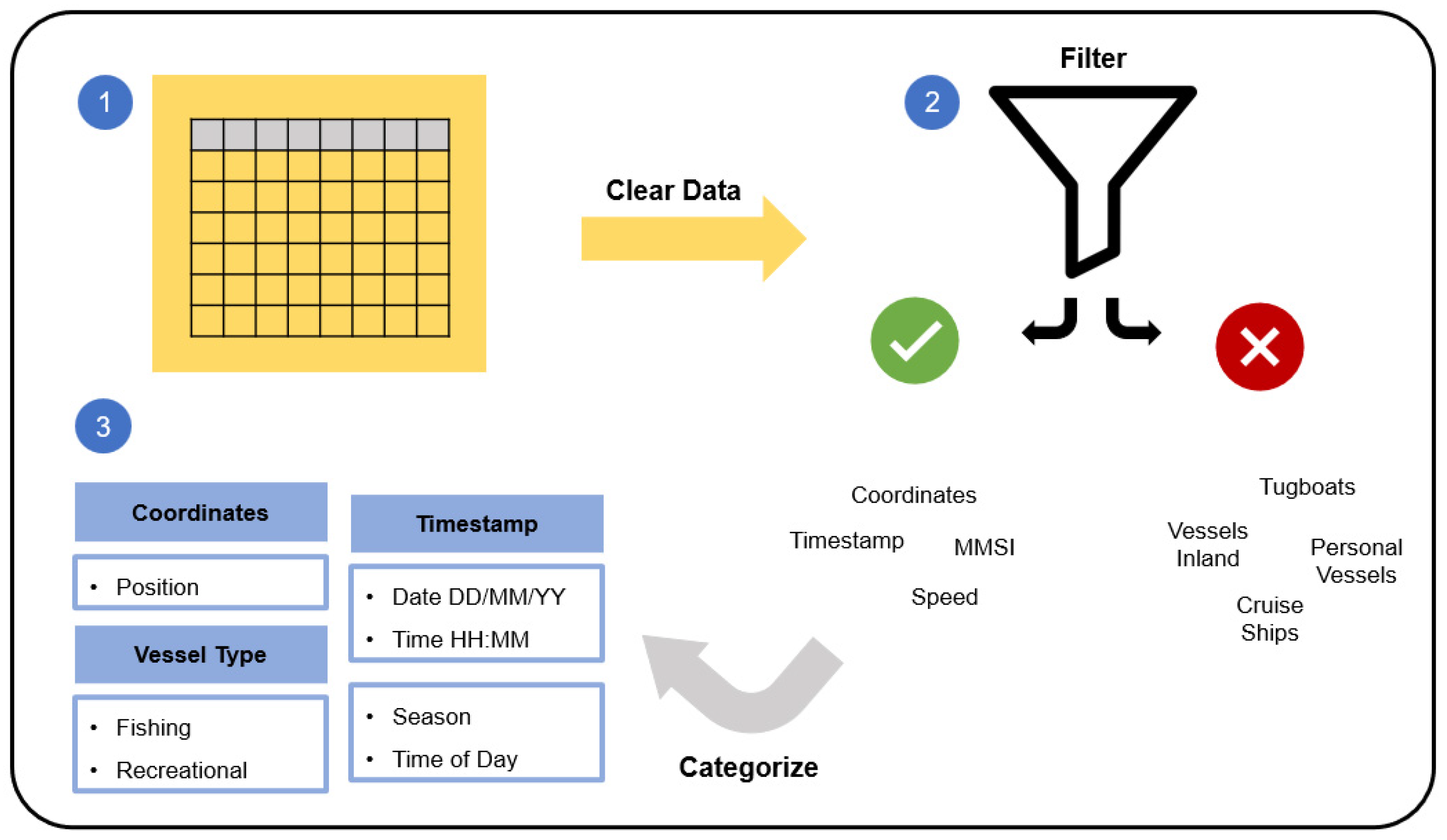 Sustainability 16 00810 g003