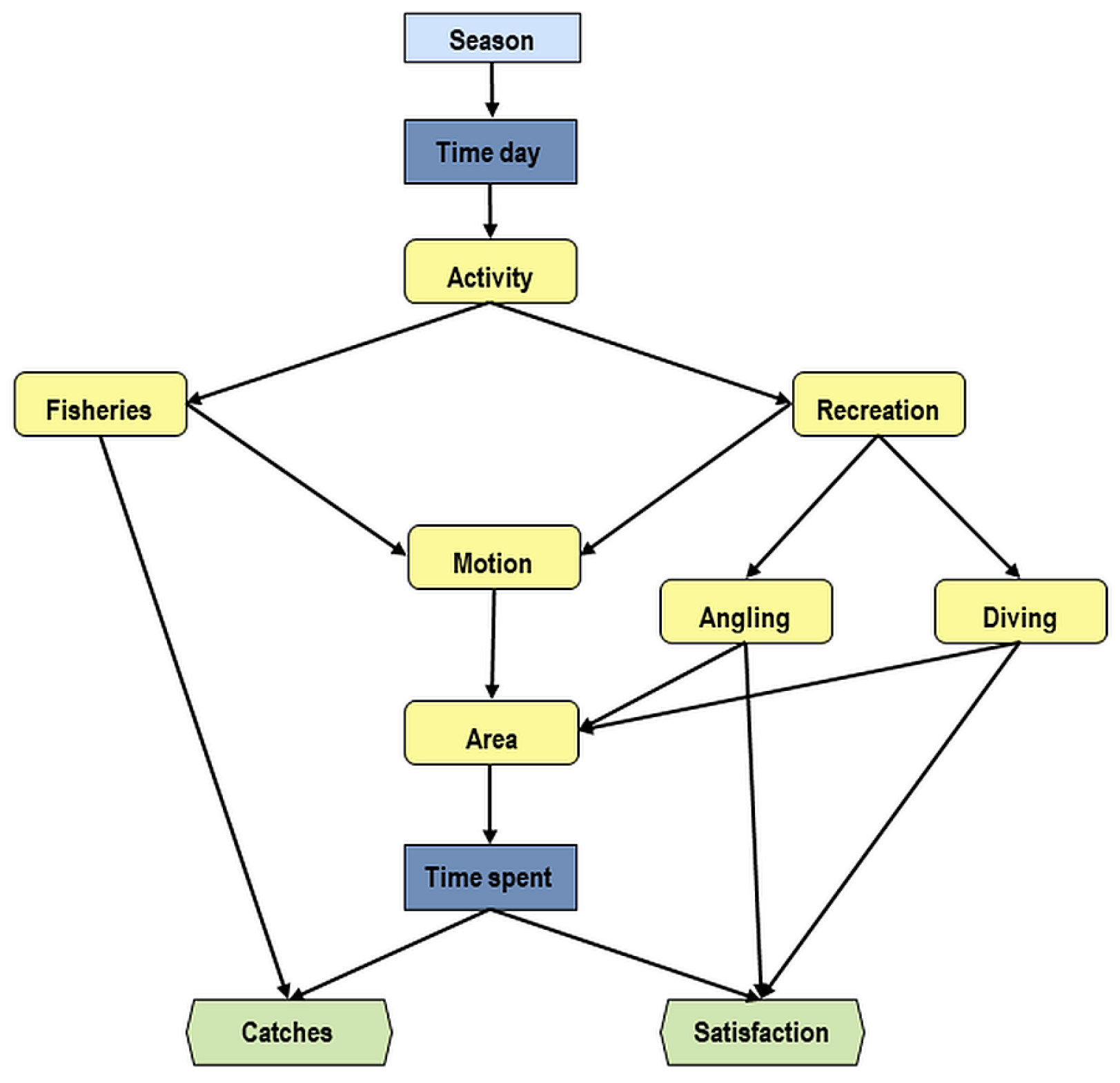 Sustainability 16 00810 g005