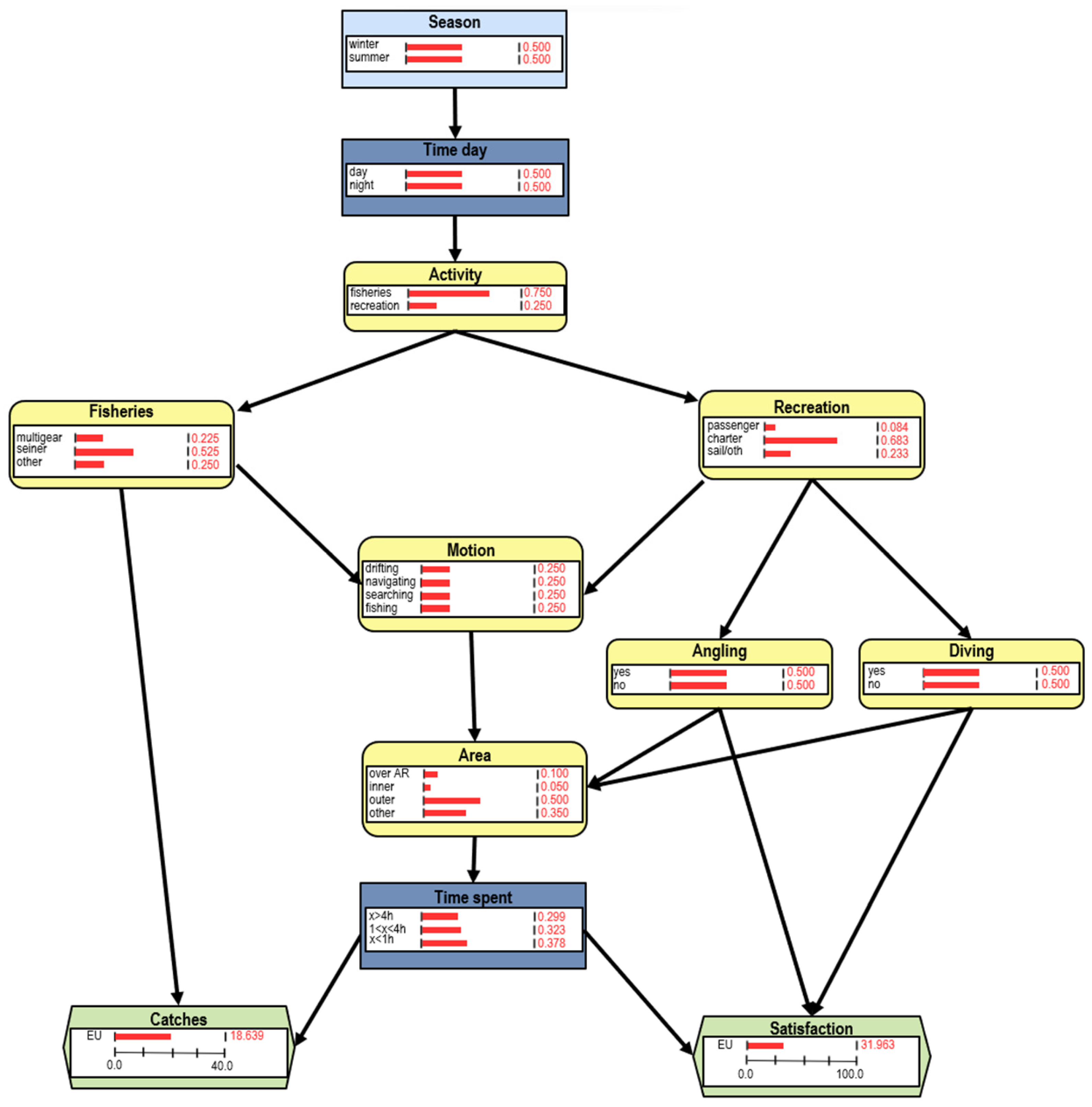 Sustainability 16 00810 g006