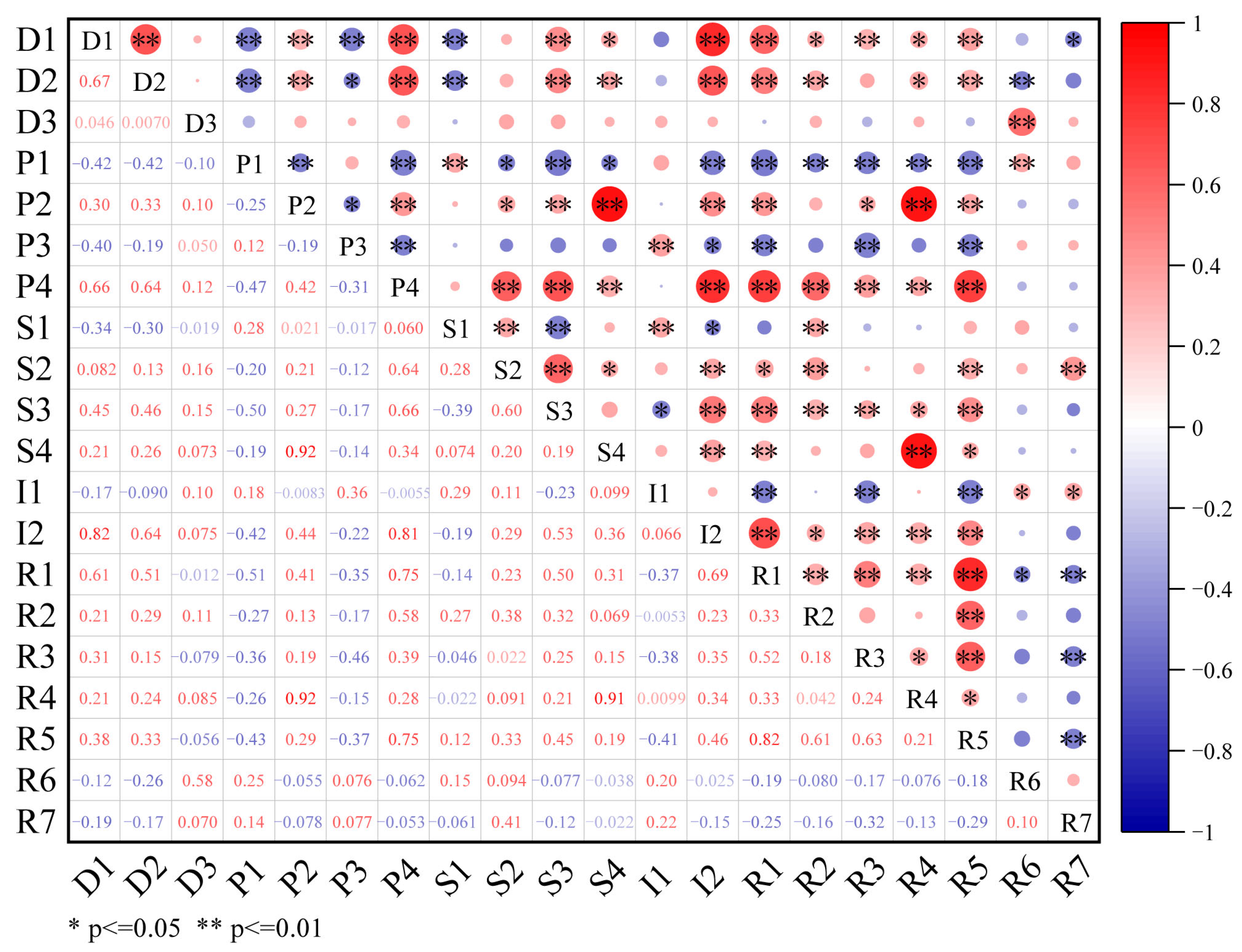 Sustainability 16 00813 g002