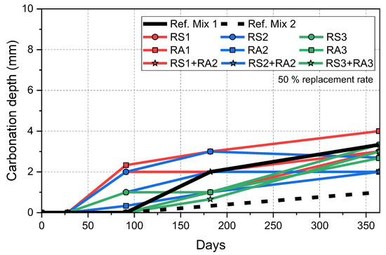 Sustainability 16 00814 g0a1