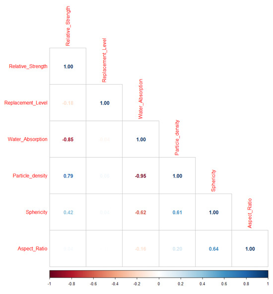 Sustainability 16 00814 g0a2