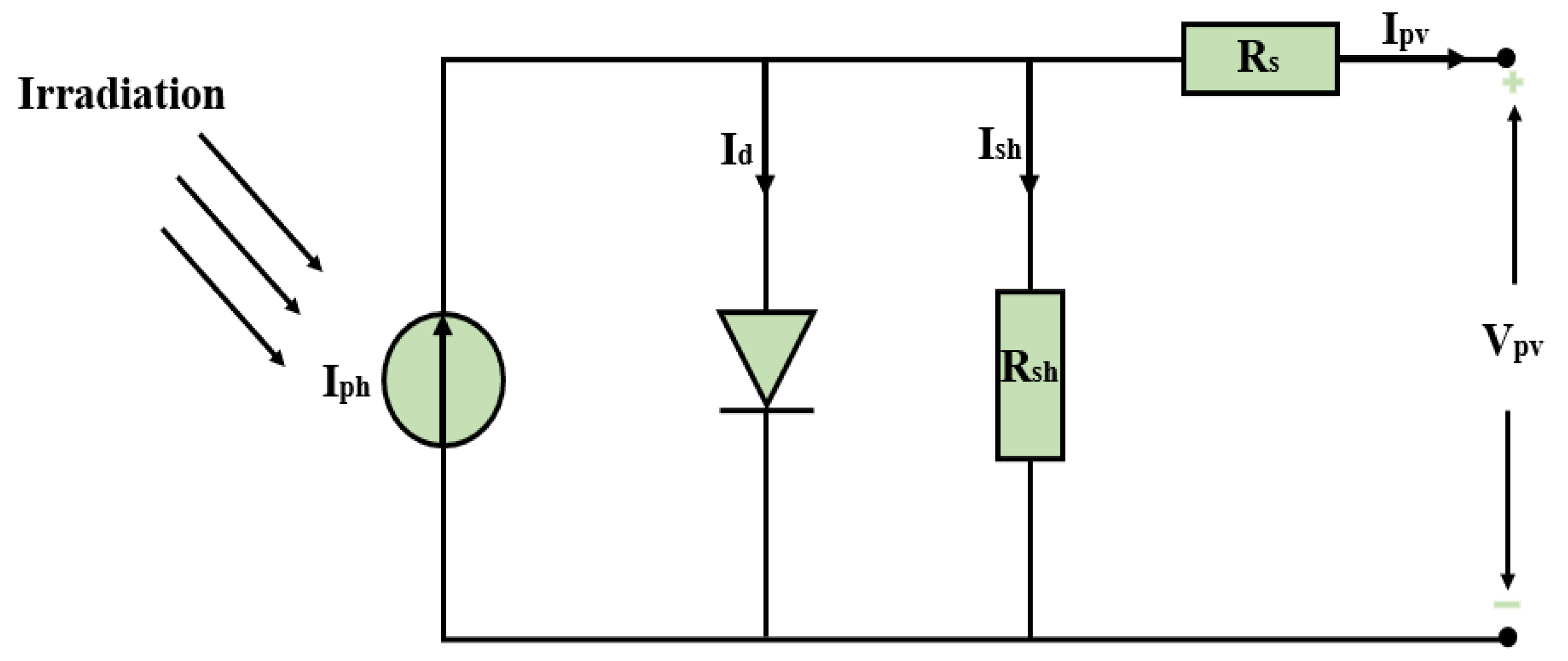 Sustainability 16 00815 g003