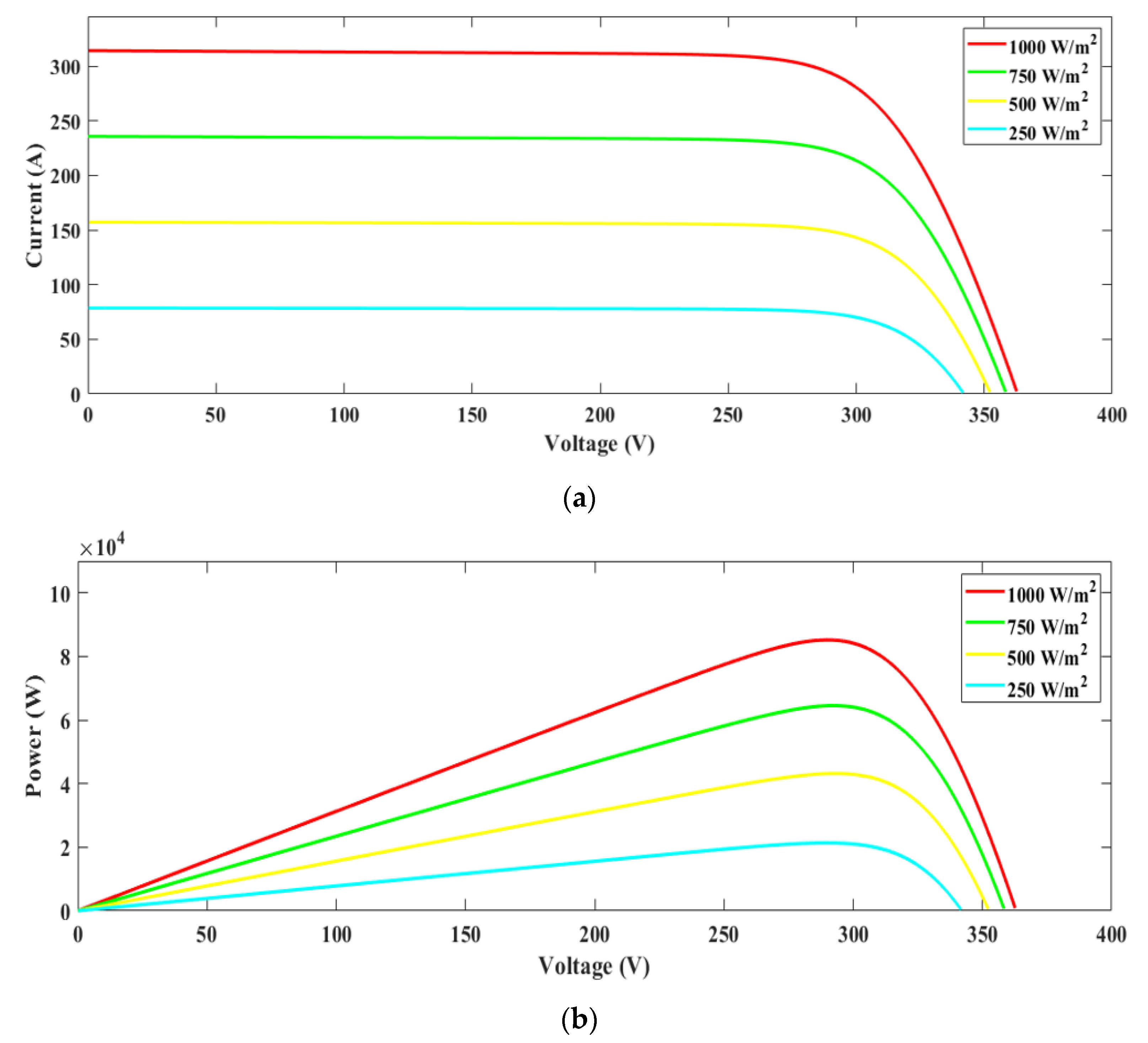 Sustainability 16 00815 g004