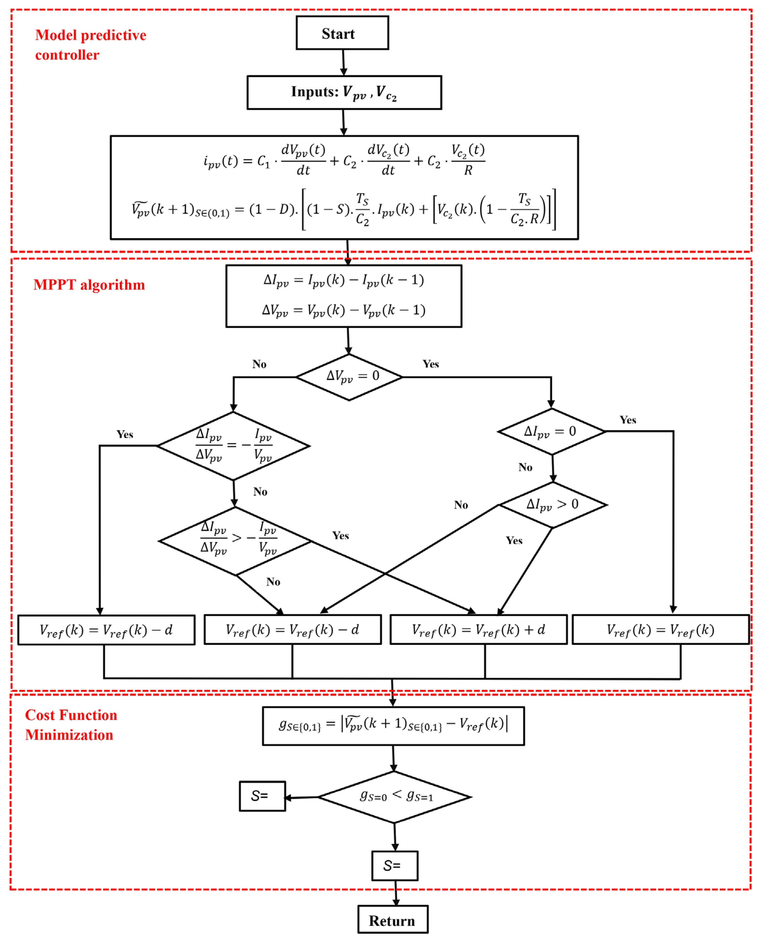 Sustainability 16 00815 g007