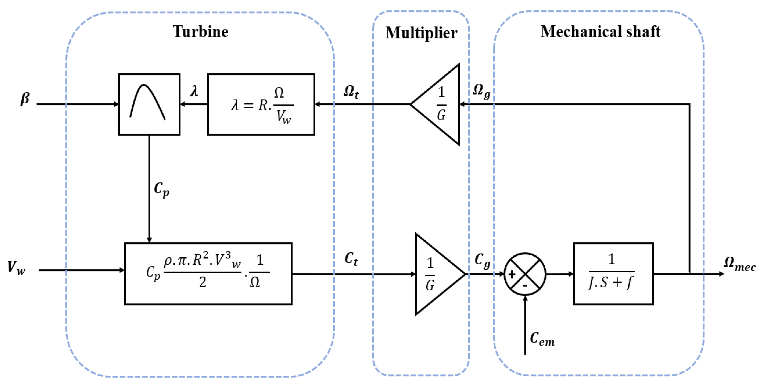 Sustainability 16 00815 g012