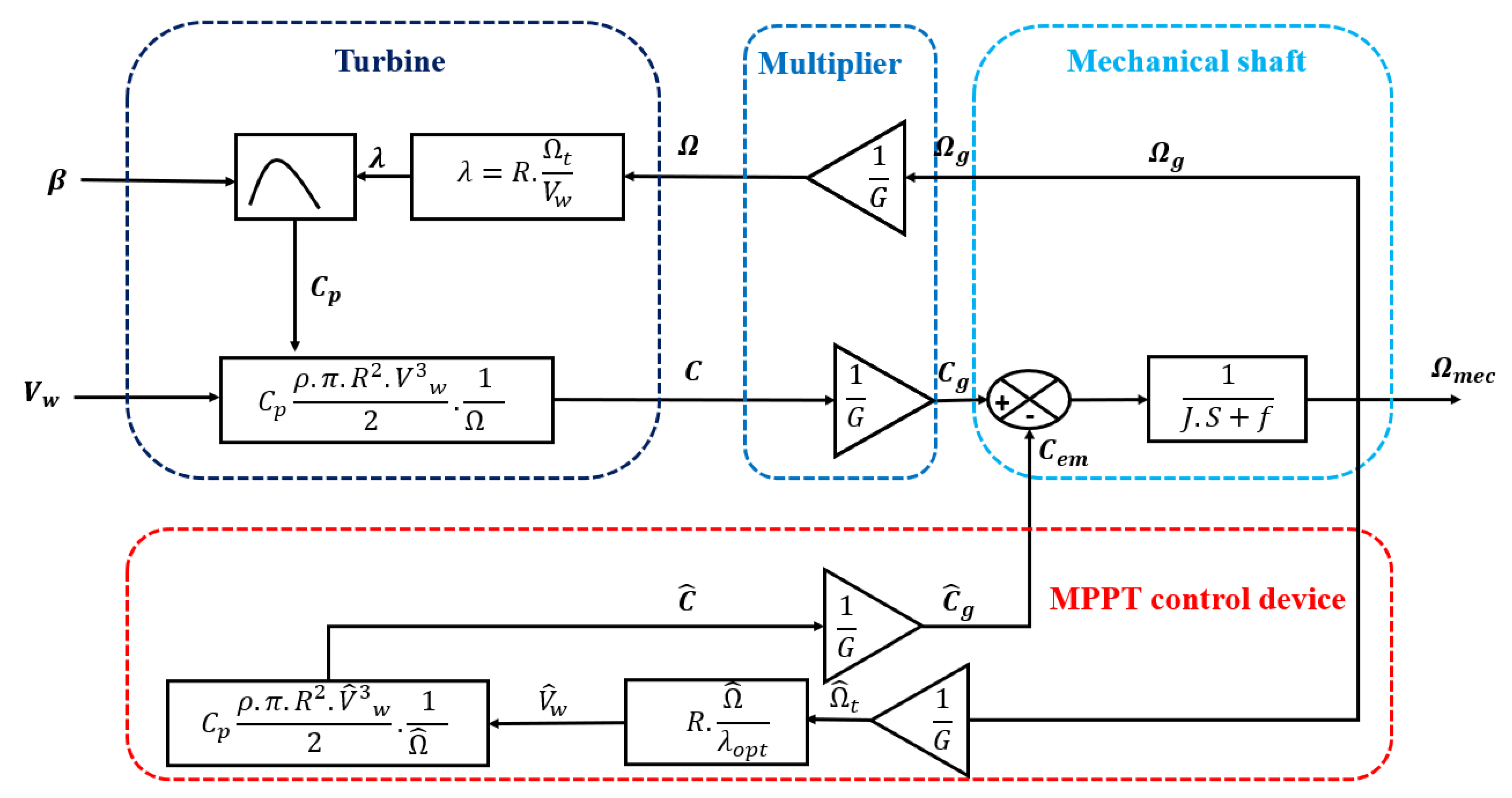 Sustainability 16 00815 g013