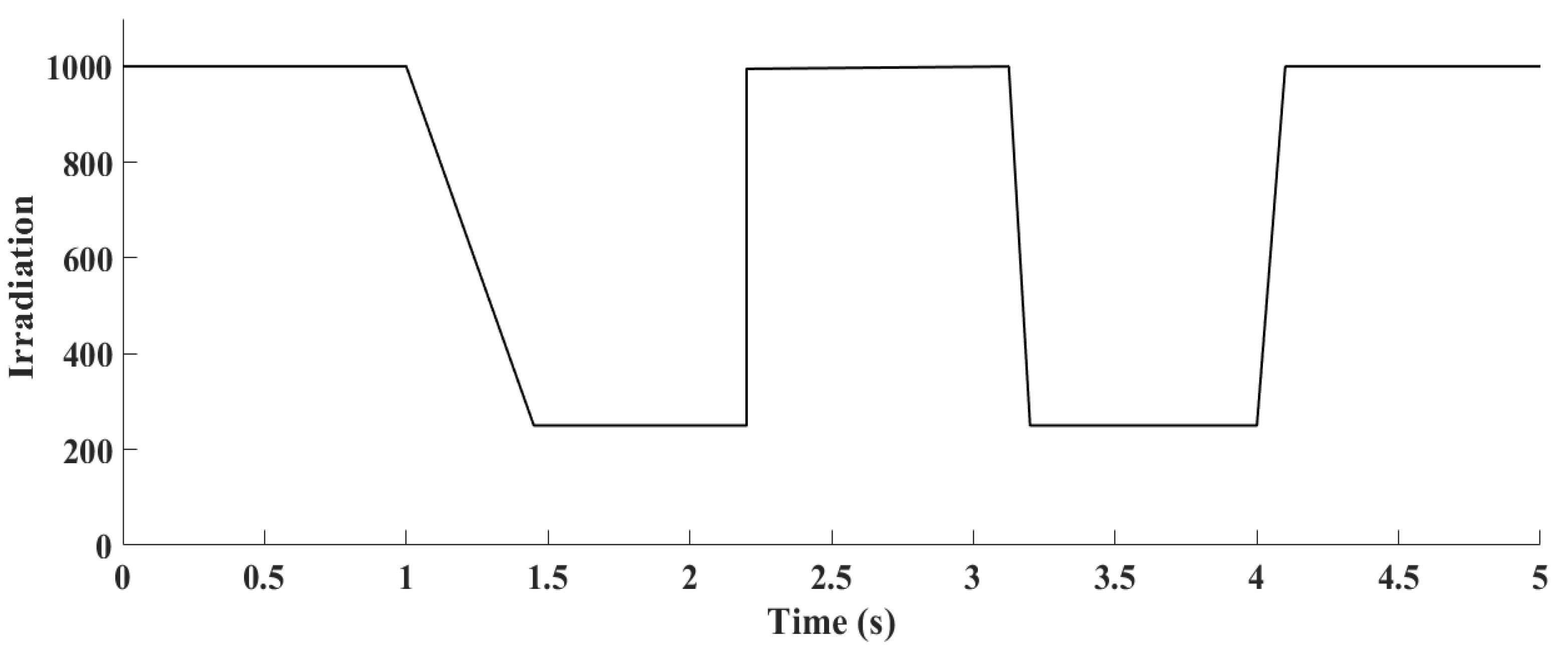 Sustainability 16 00815 g014