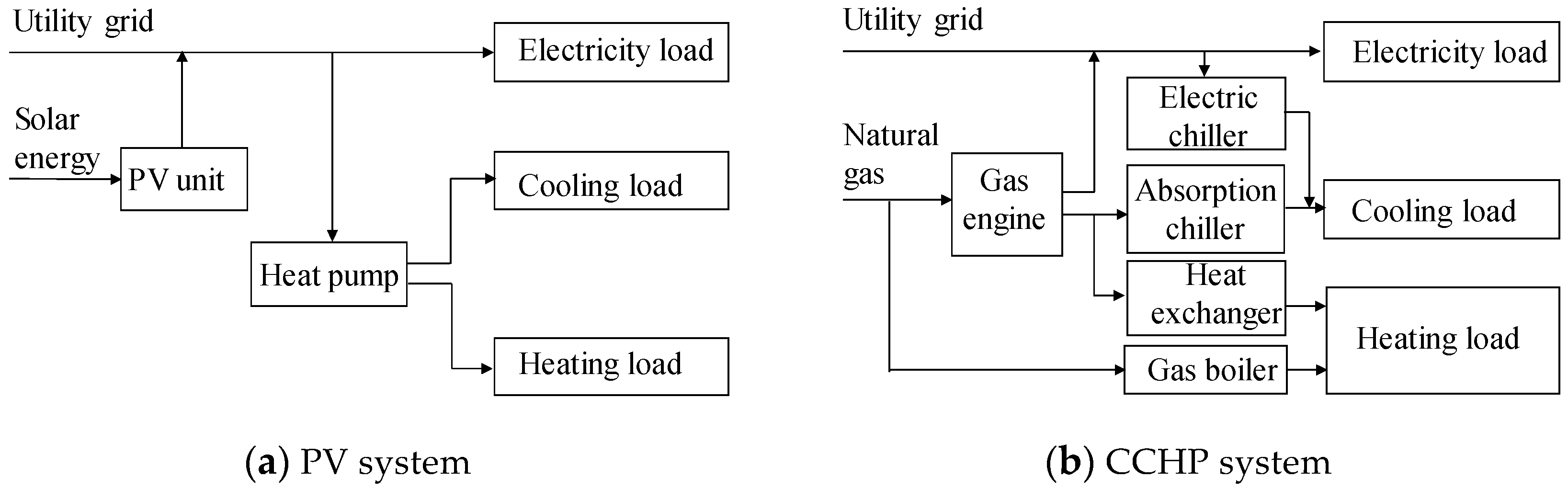 Sustainability 16 00820 g003