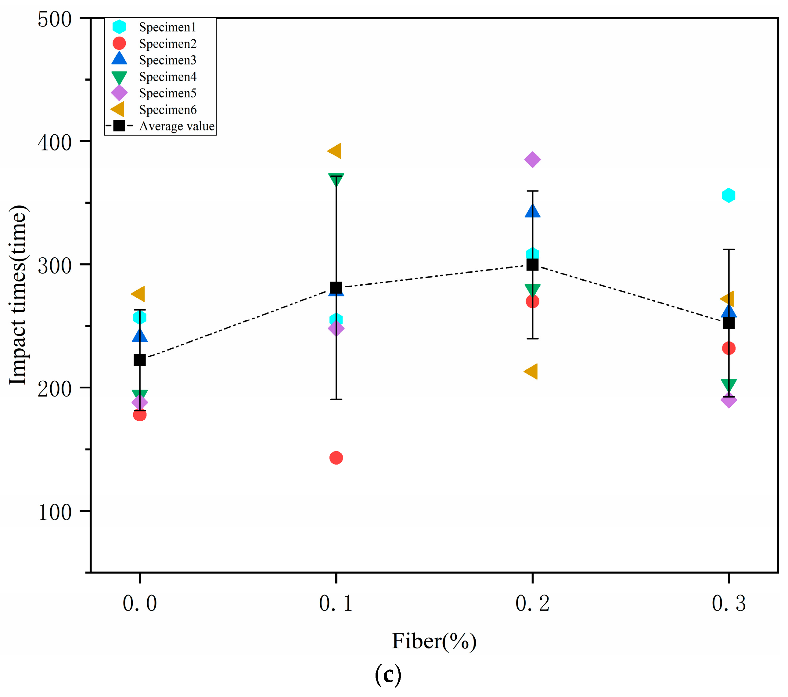 Sustainability 16 00824 g006b