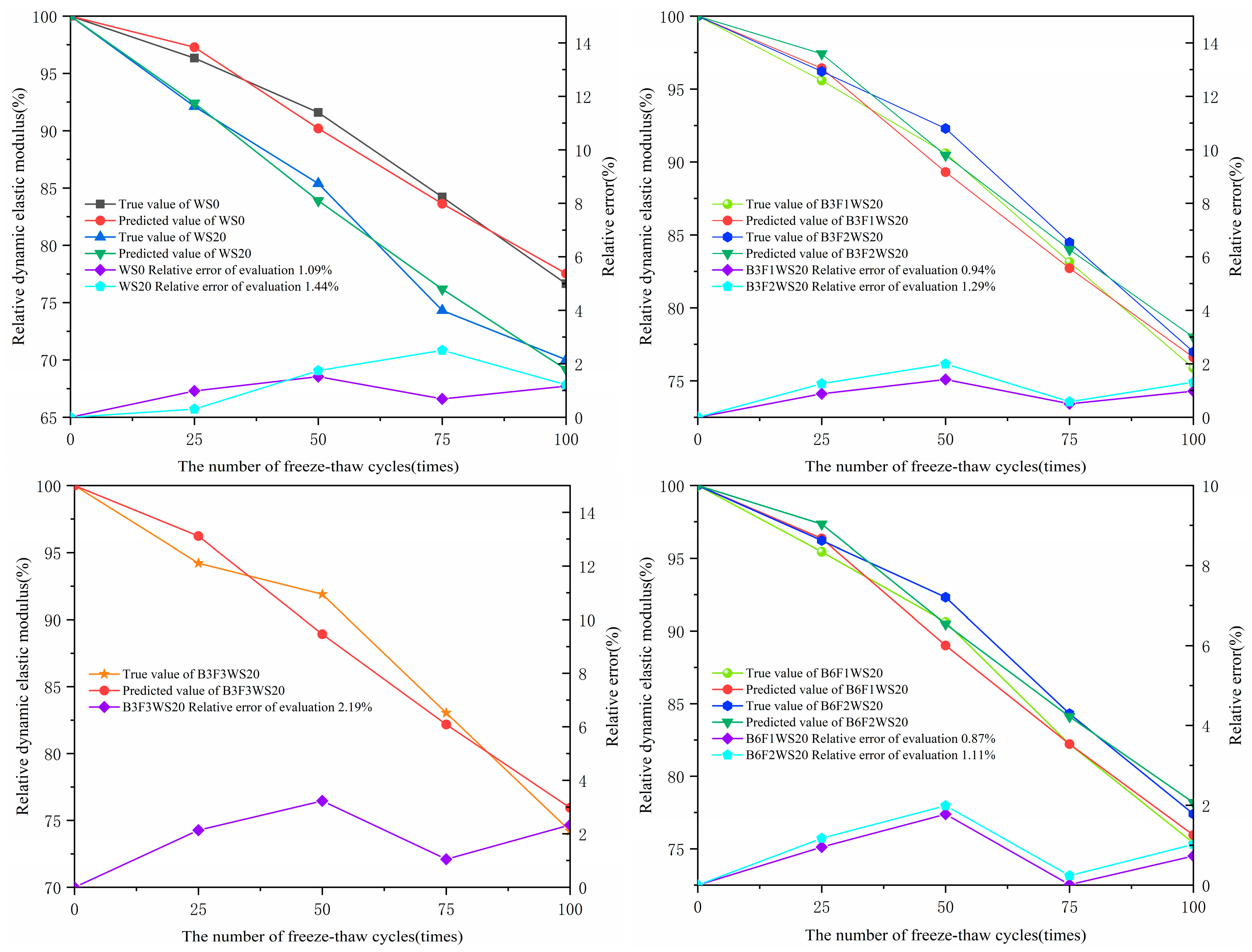 Sustainability 16 00824 g011a