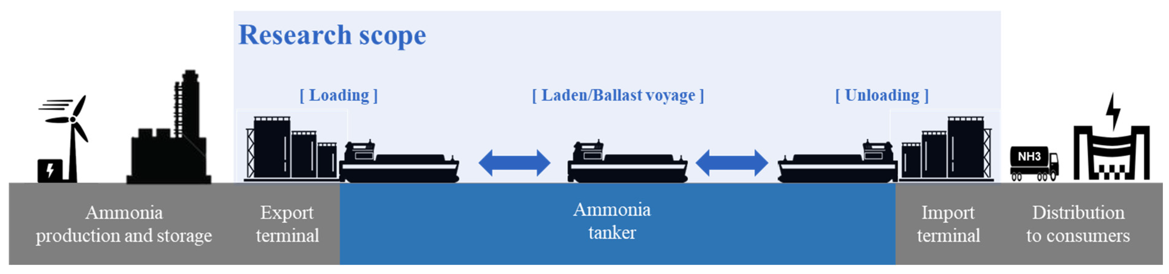 Sustainability 16 00827 g002
