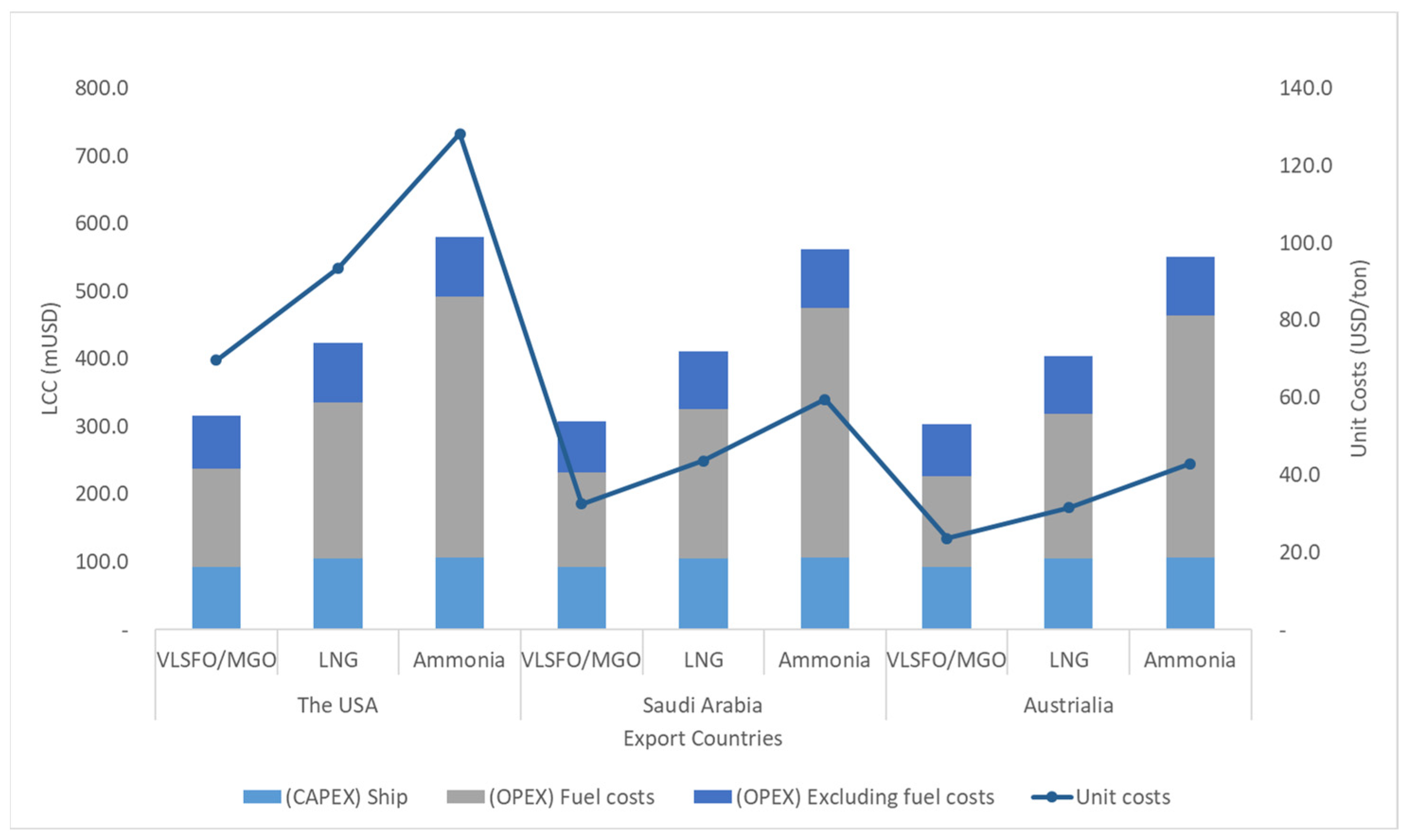 Sustainability 16 00827 g007