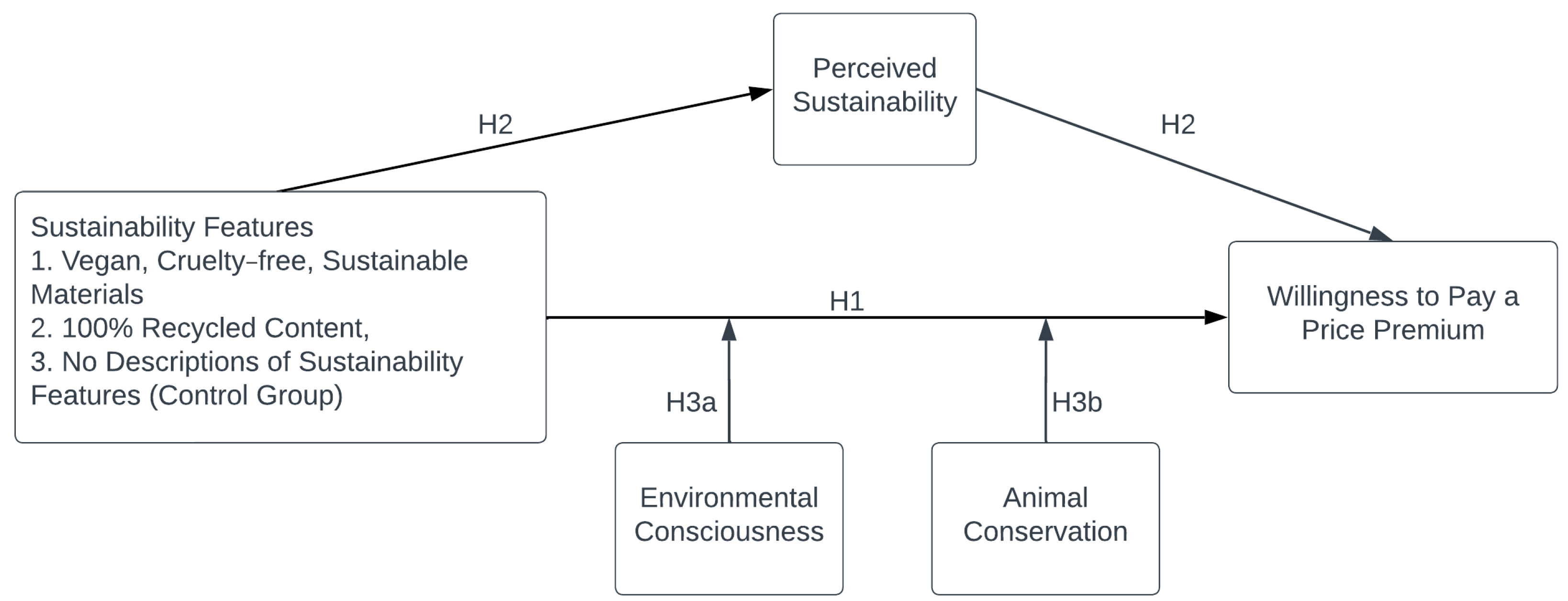 Sustainability 16 00830 g001
