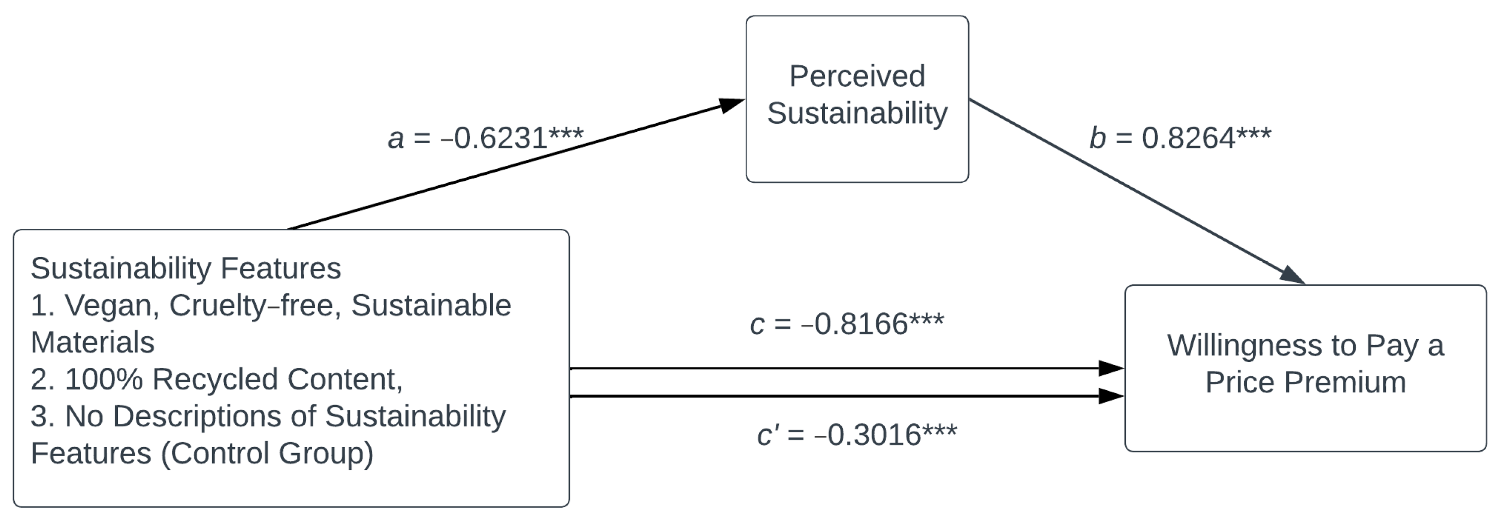 Sustainability 16 00830 g002