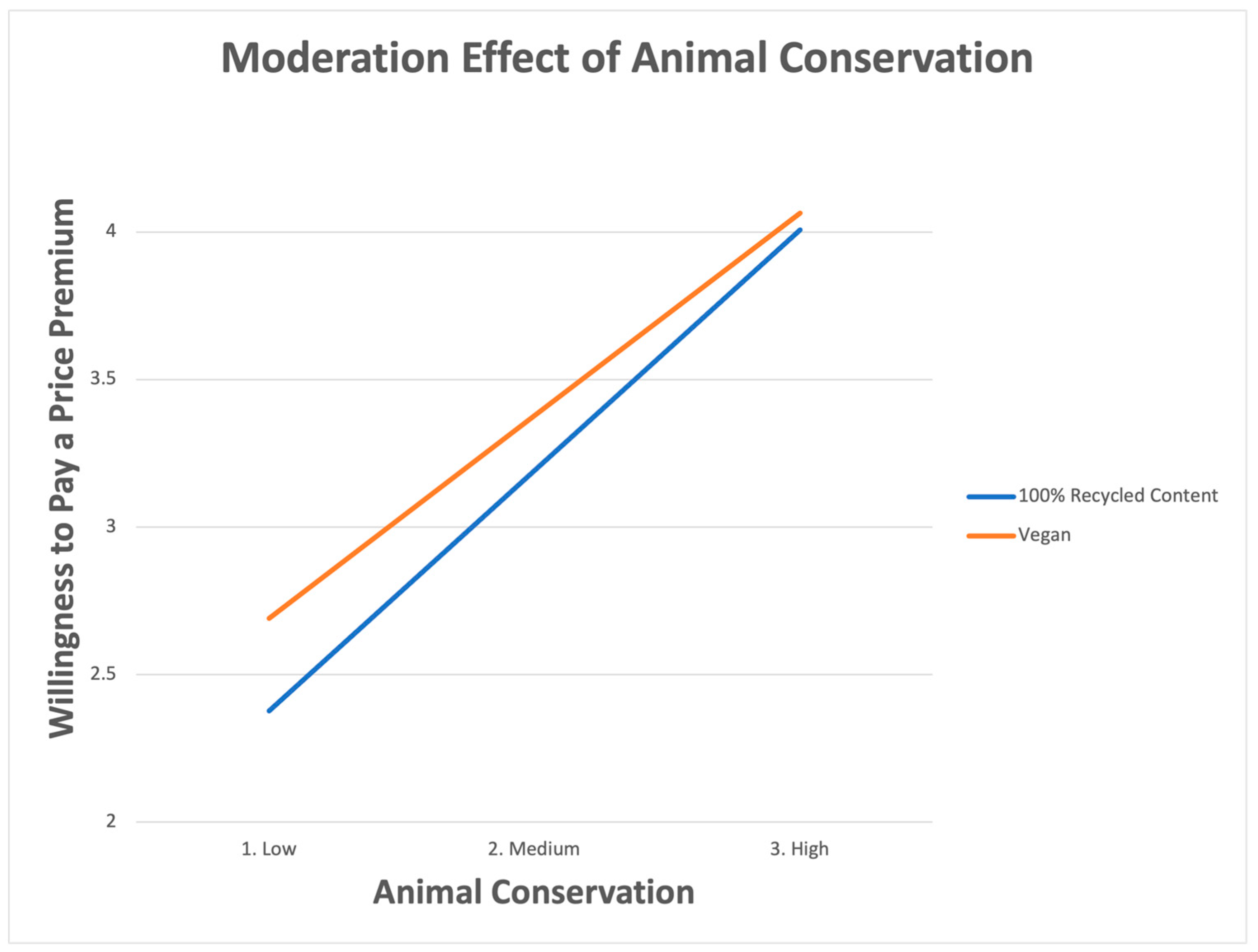 Sustainability 16 00830 g004