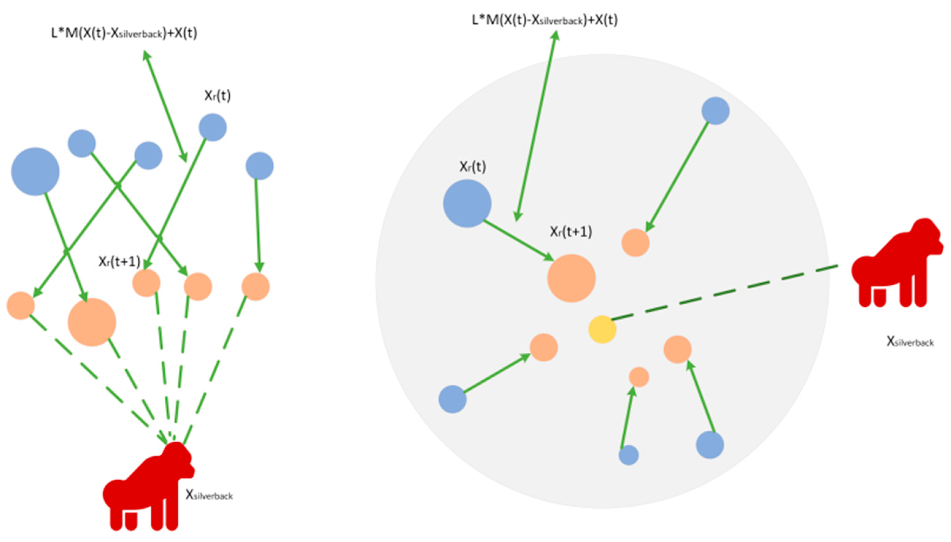 Sustainability 16 00831 g005